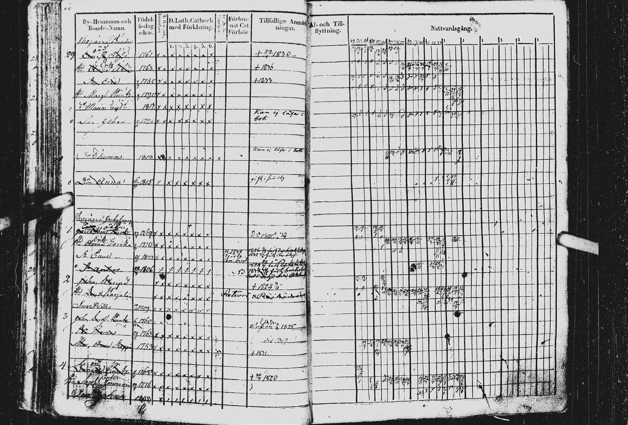 [ ../kirjat/Kirkonkirjat/kurkijoki/rippikirja_1819-1836_uk576/kuvat/70.jpg ]