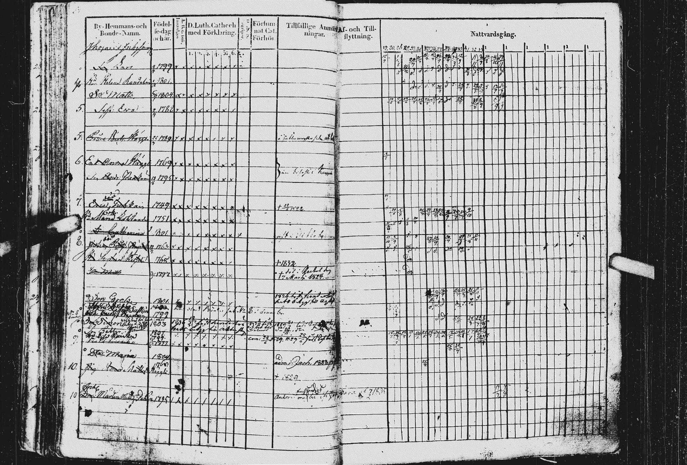 [ ../kirjat/Kirkonkirjat/kurkijoki/rippikirja_1819-1836_uk576/kuvat/71.jpg ]