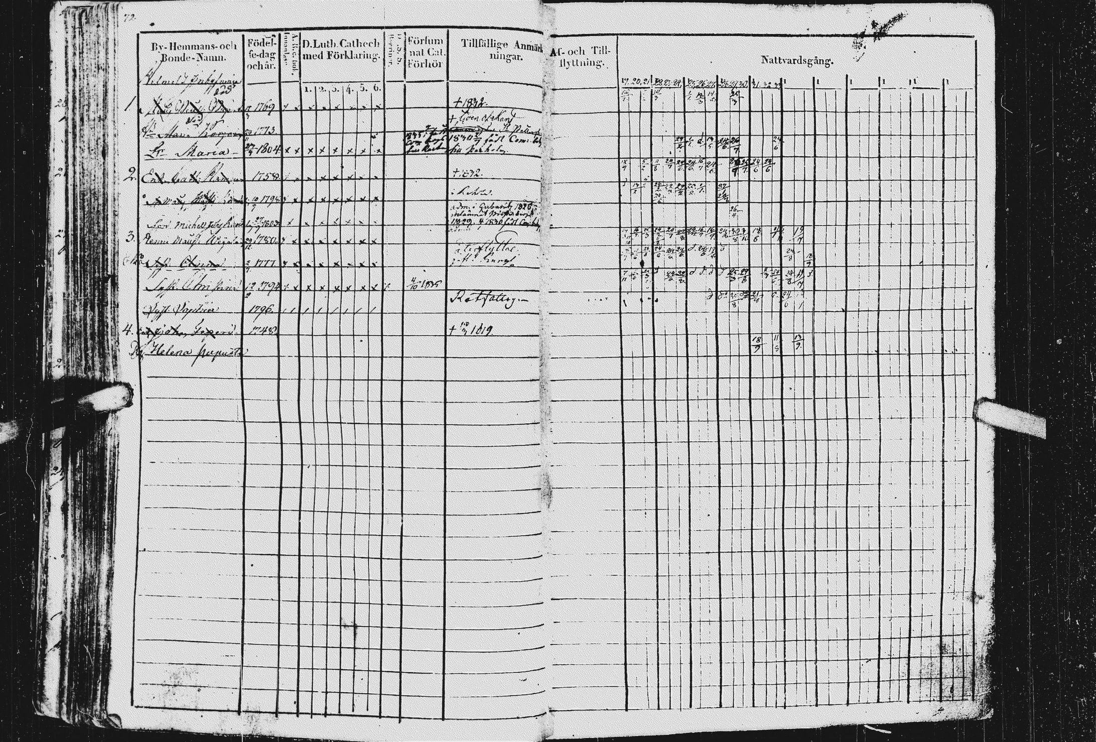 [ ../kirjat/Kirkonkirjat/kurkijoki/rippikirja_1819-1836_uk576/kuvat/76.jpg ]