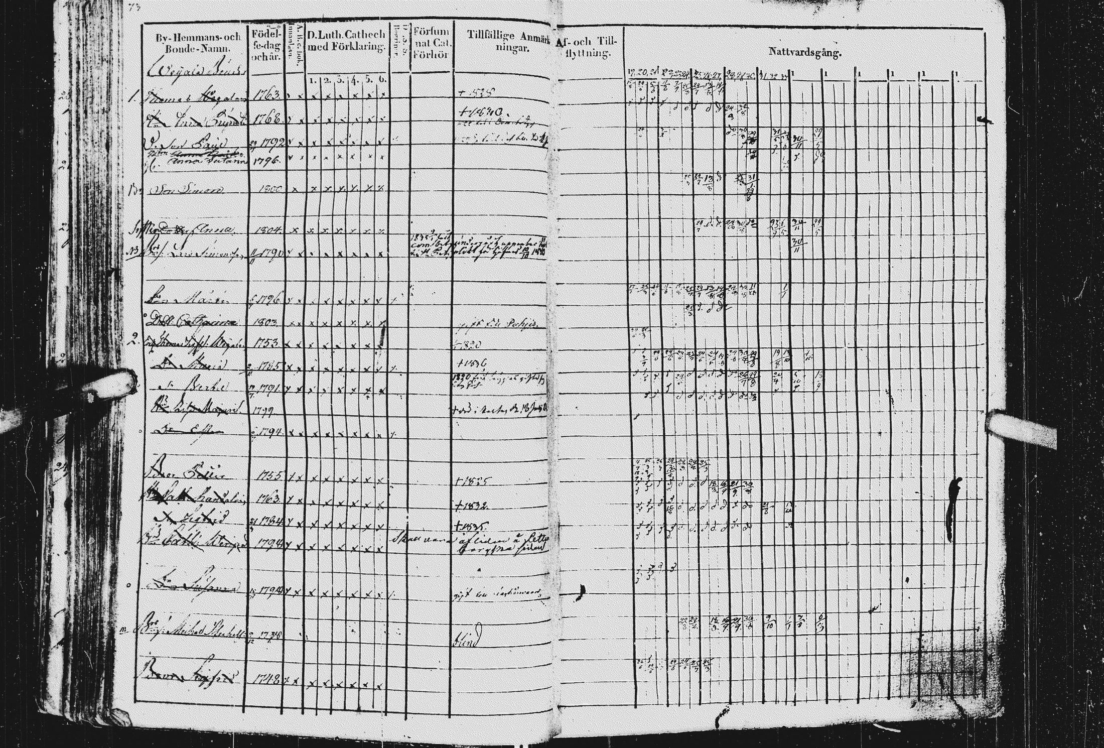 [ ../kirjat/Kirkonkirjat/kurkijoki/rippikirja_1819-1836_uk576/kuvat/77.jpg ]