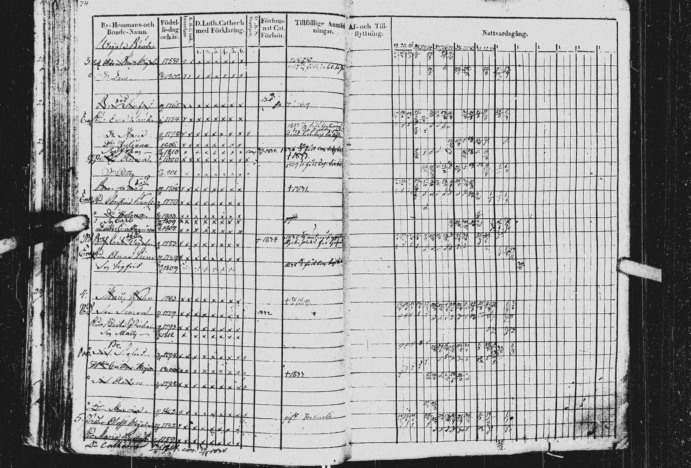 [ ../kirjat/Kirkonkirjat/kurkijoki/rippikirja_1819-1836_uk576/kuvat/78.jpg ]