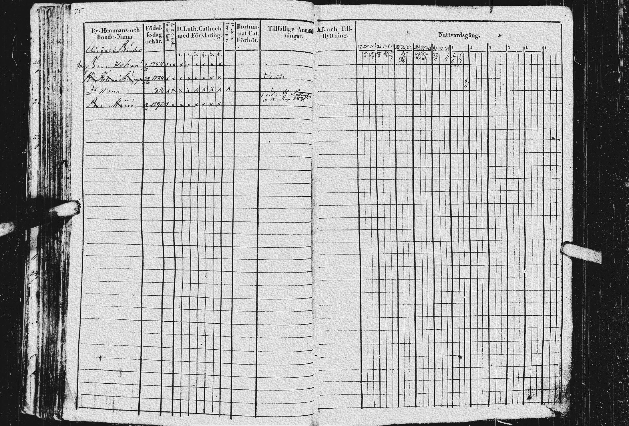 [ ../kirjat/Kirkonkirjat/kurkijoki/rippikirja_1819-1836_uk576/kuvat/79.jpg ]