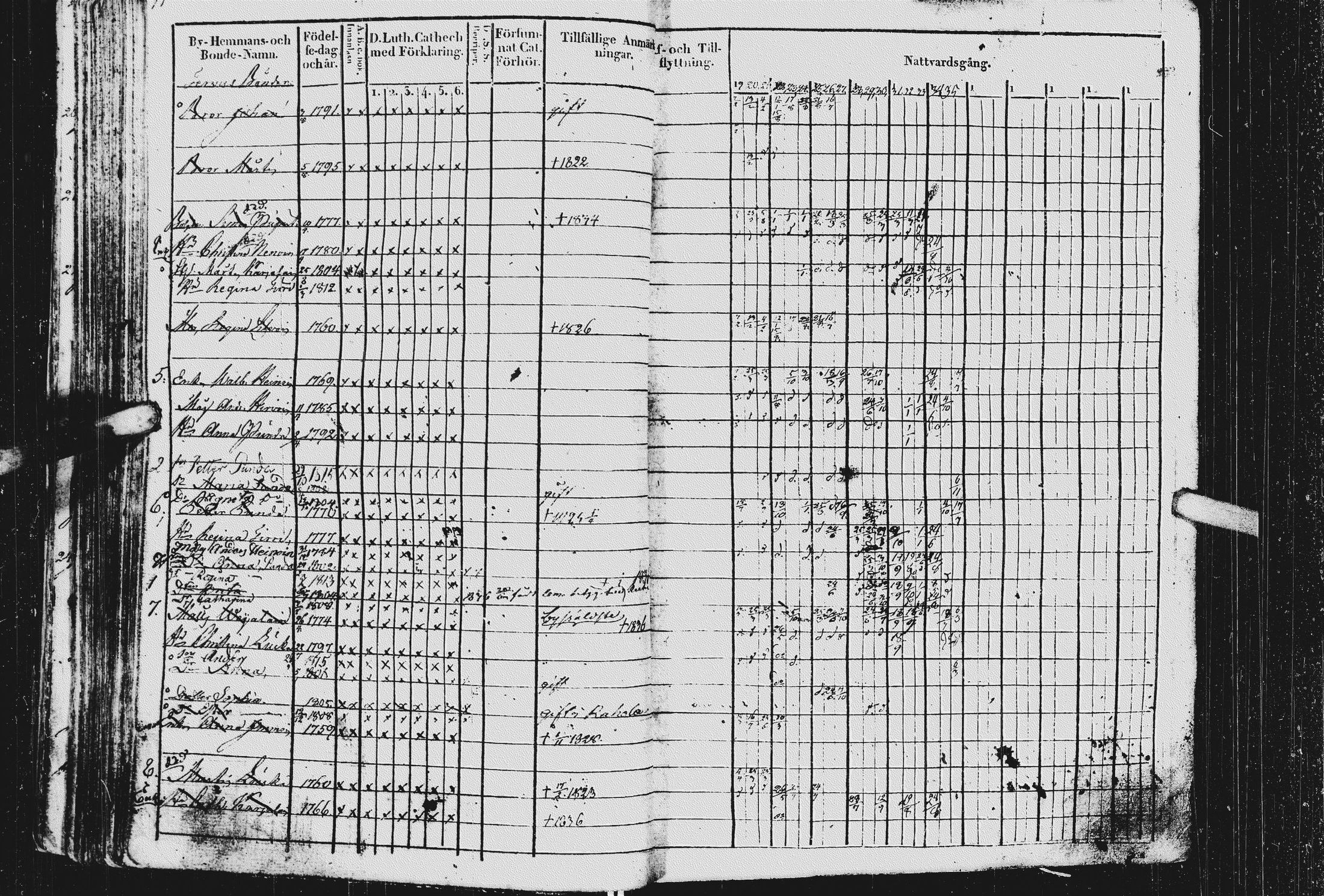 [ ../kirjat/Kirkonkirjat/kurkijoki/rippikirja_1819-1836_uk576/kuvat/81.jpg ]