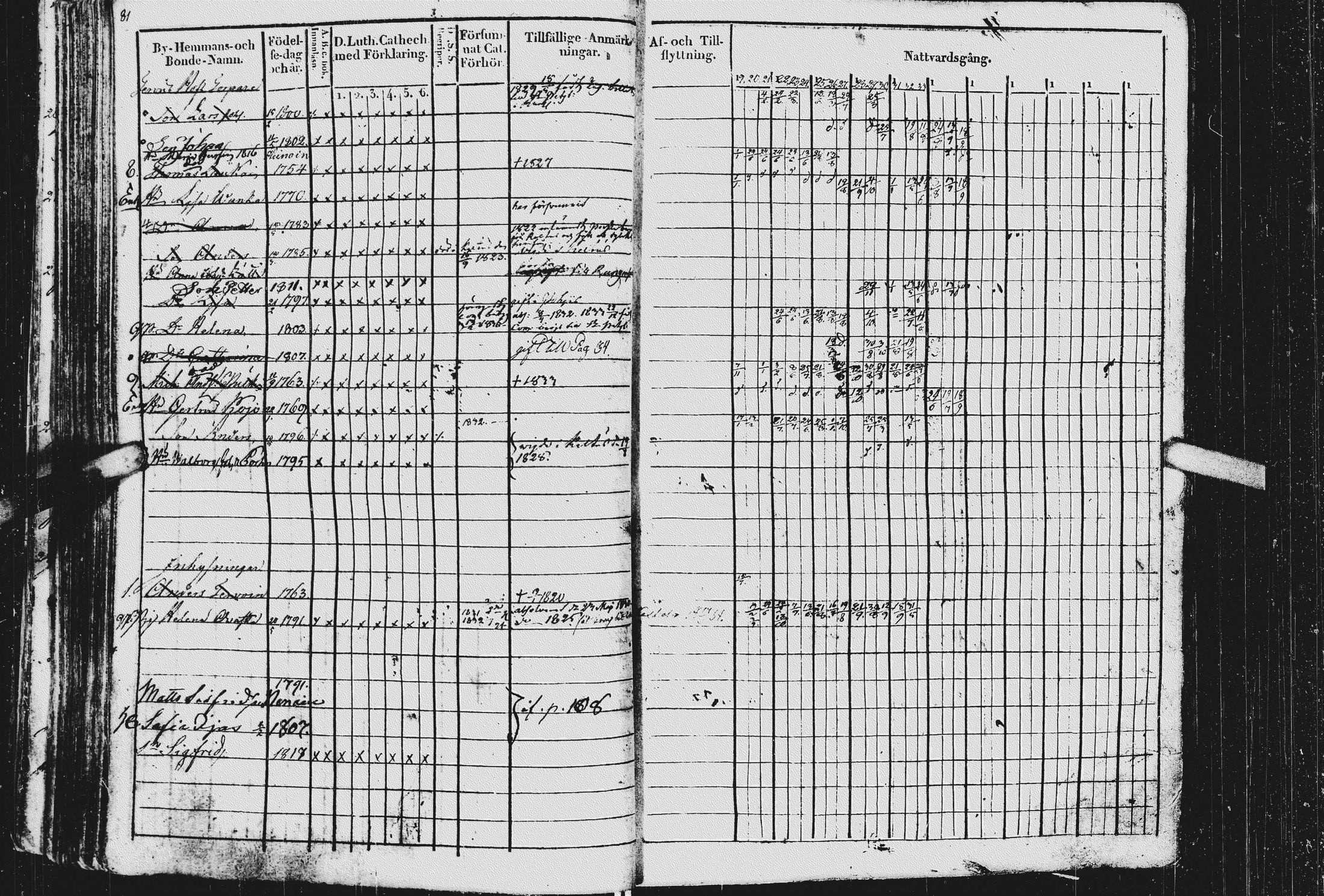 [ ../kirjat/Kirkonkirjat/kurkijoki/rippikirja_1819-1836_uk576/kuvat/85.jpg ]