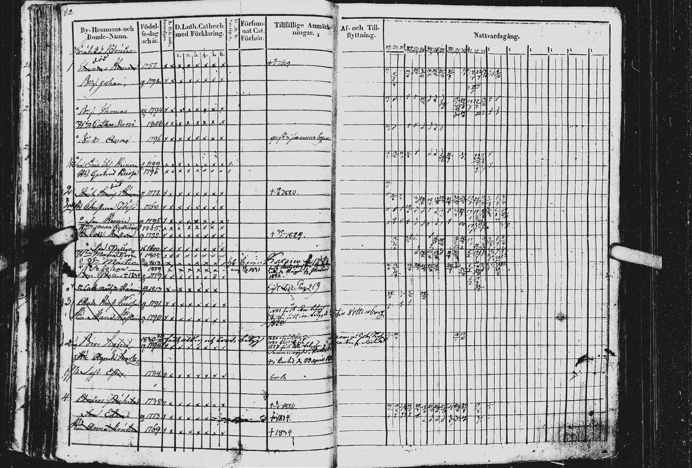 [ ../kirjat/Kirkonkirjat/kurkijoki/rippikirja_1819-1836_uk576/kuvat/86.jpg ]