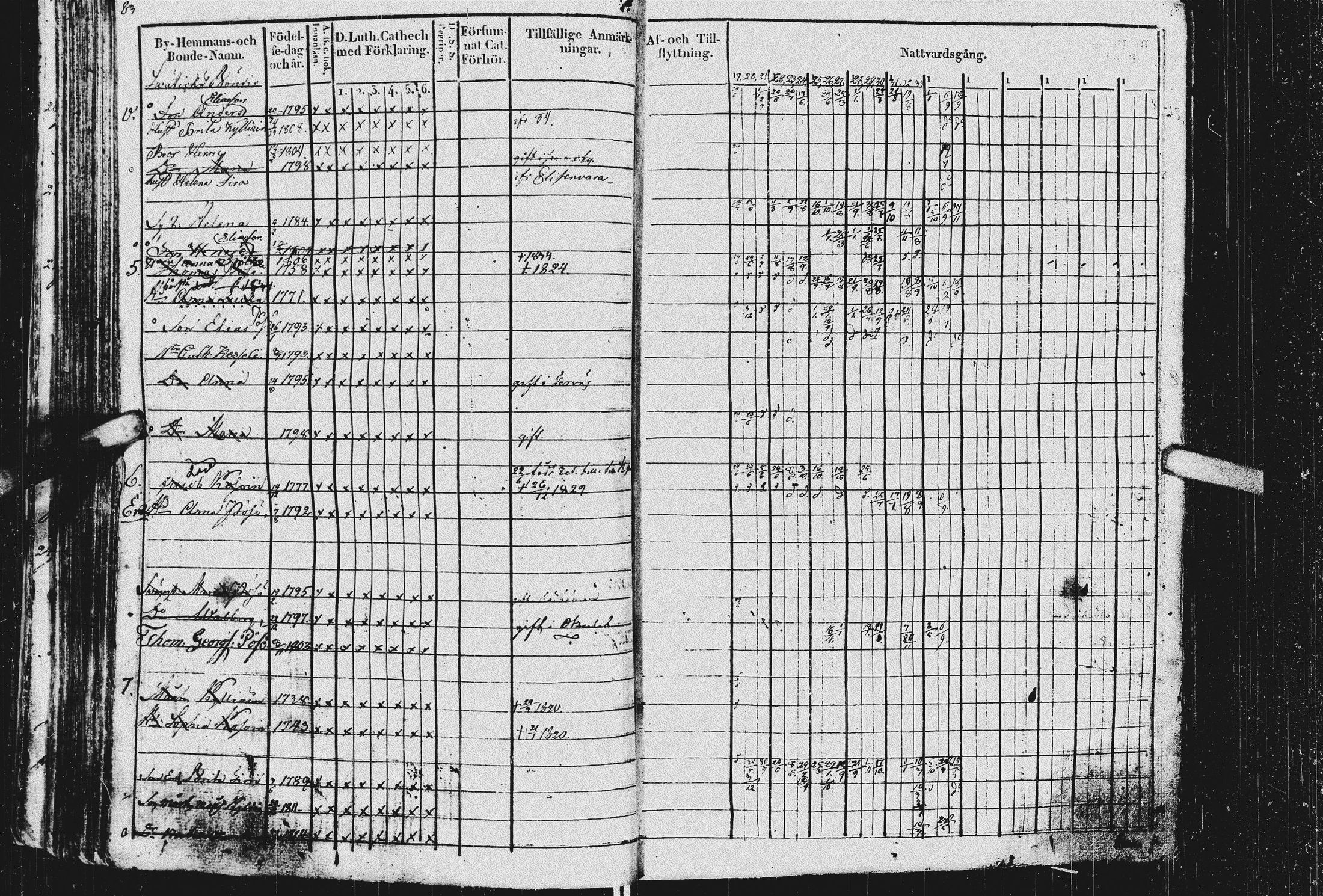 [ ../kirjat/Kirkonkirjat/kurkijoki/rippikirja_1819-1836_uk576/kuvat/87.jpg ]