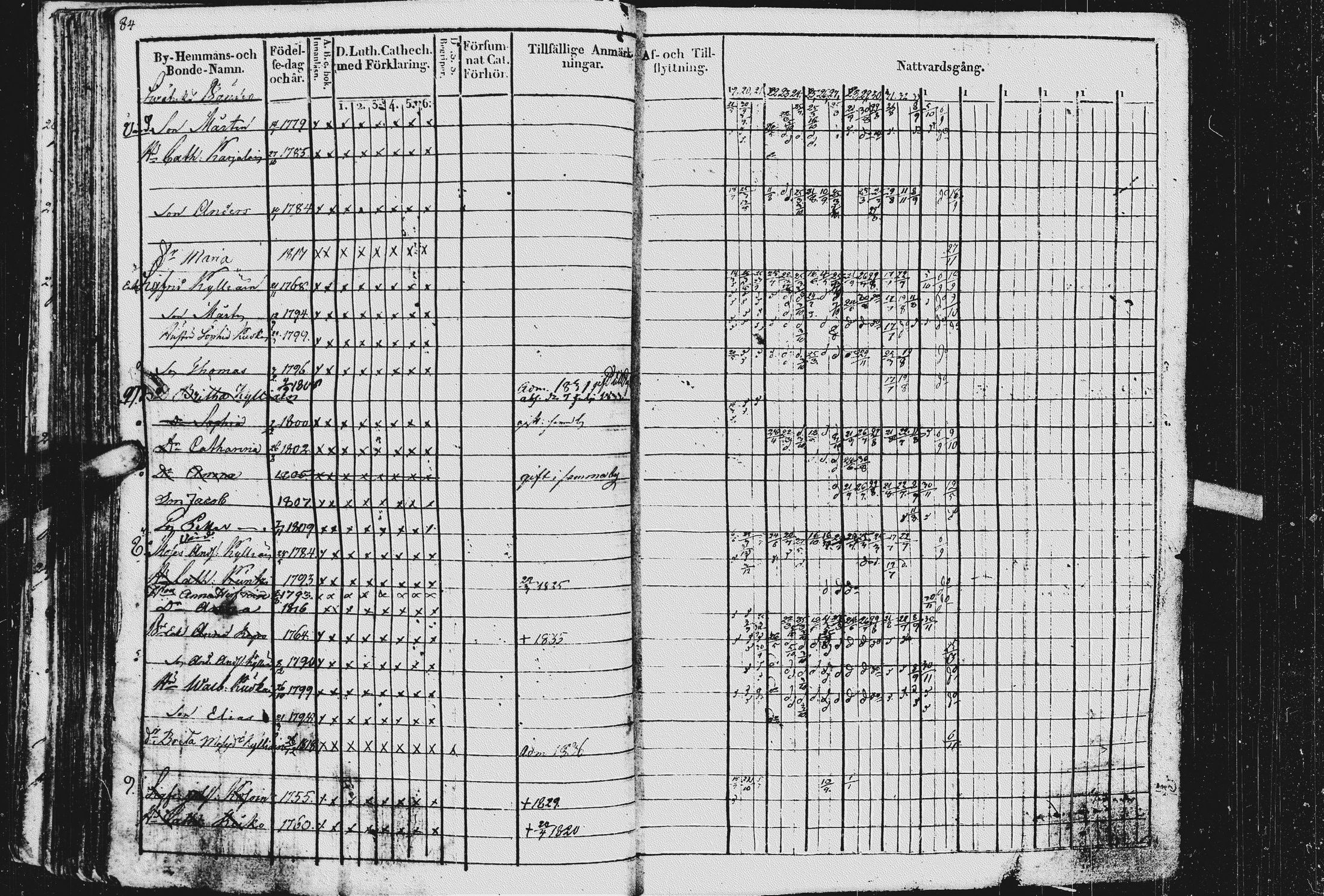 [ ../kirjat/Kirkonkirjat/kurkijoki/rippikirja_1819-1836_uk576/kuvat/88.jpg ]