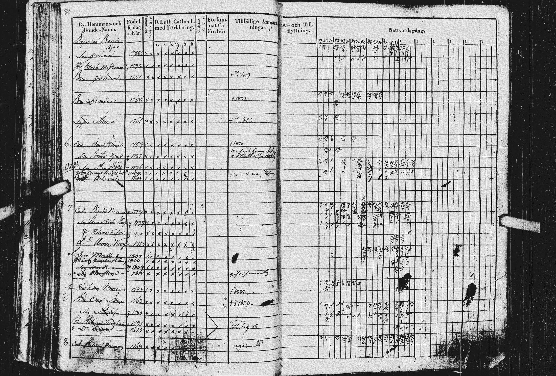 [ ../kirjat/Kirkonkirjat/kurkijoki/rippikirja_1819-1836_uk576/kuvat/94.jpg ]