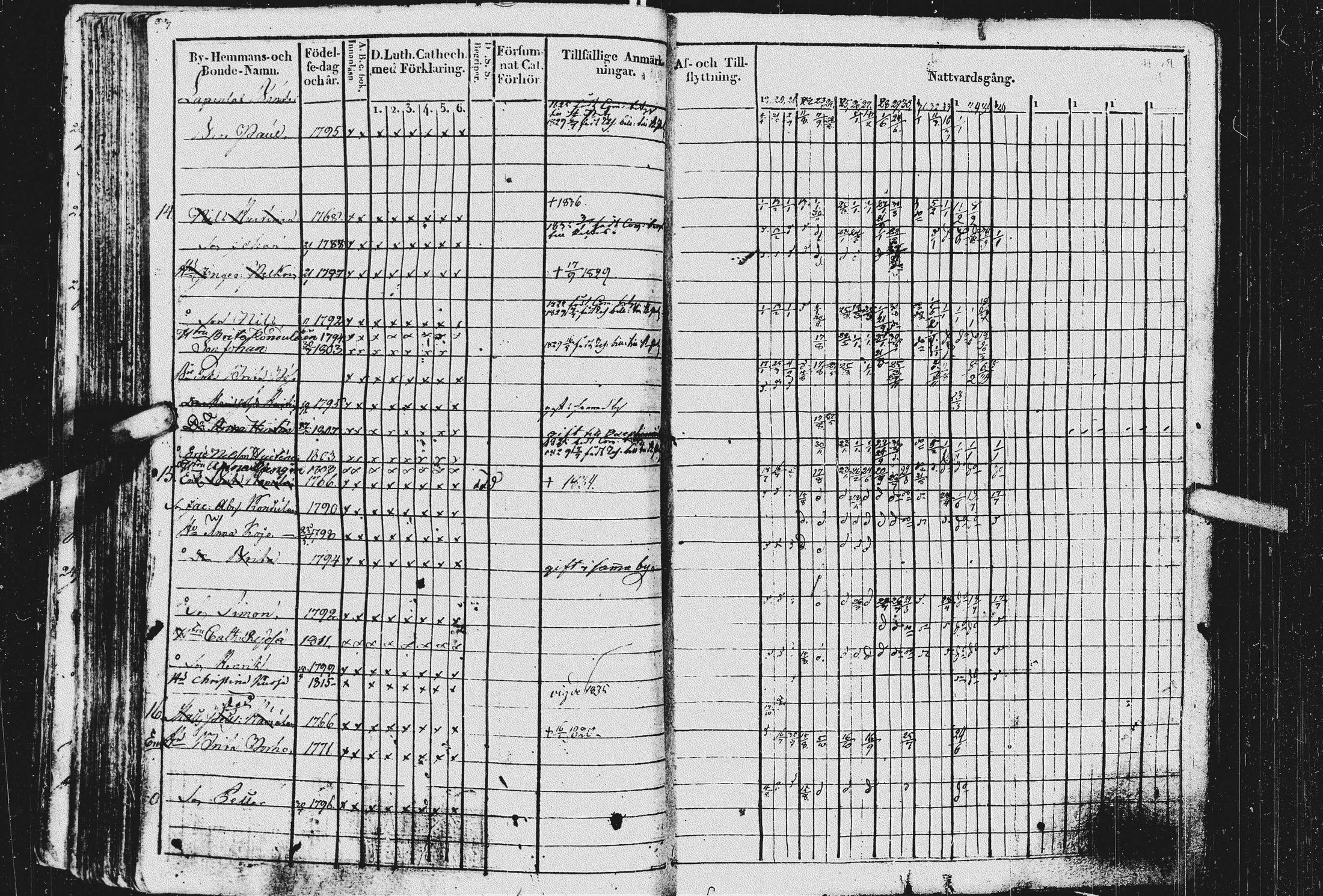 [ ../kirjat/Kirkonkirjat/kurkijoki/rippikirja_1819-1836_uk576/kuvat/97.jpg ]