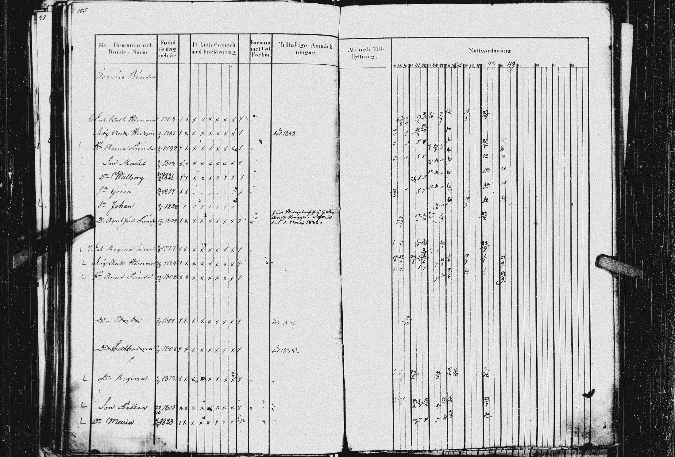 [ ../kirjat/Kirkonkirjat/kurkijoki/rippikirja_1837-1852_uk576_ii/kuvat/111.jpg ]