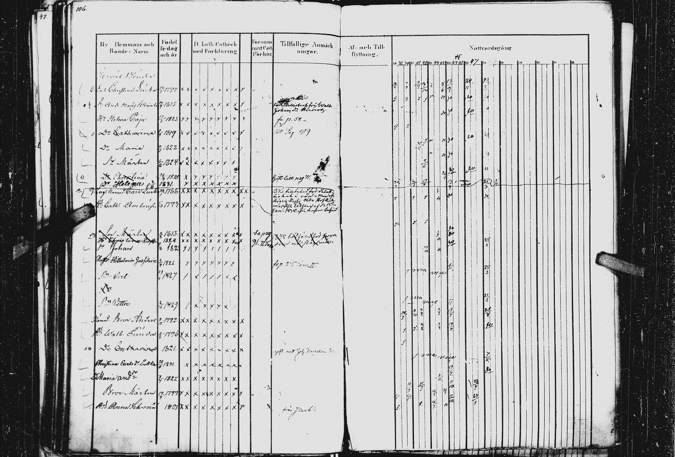 [ ../kirjat/Kirkonkirjat/kurkijoki/rippikirja_1837-1852_uk576_ii/kuvat/112.jpg ]