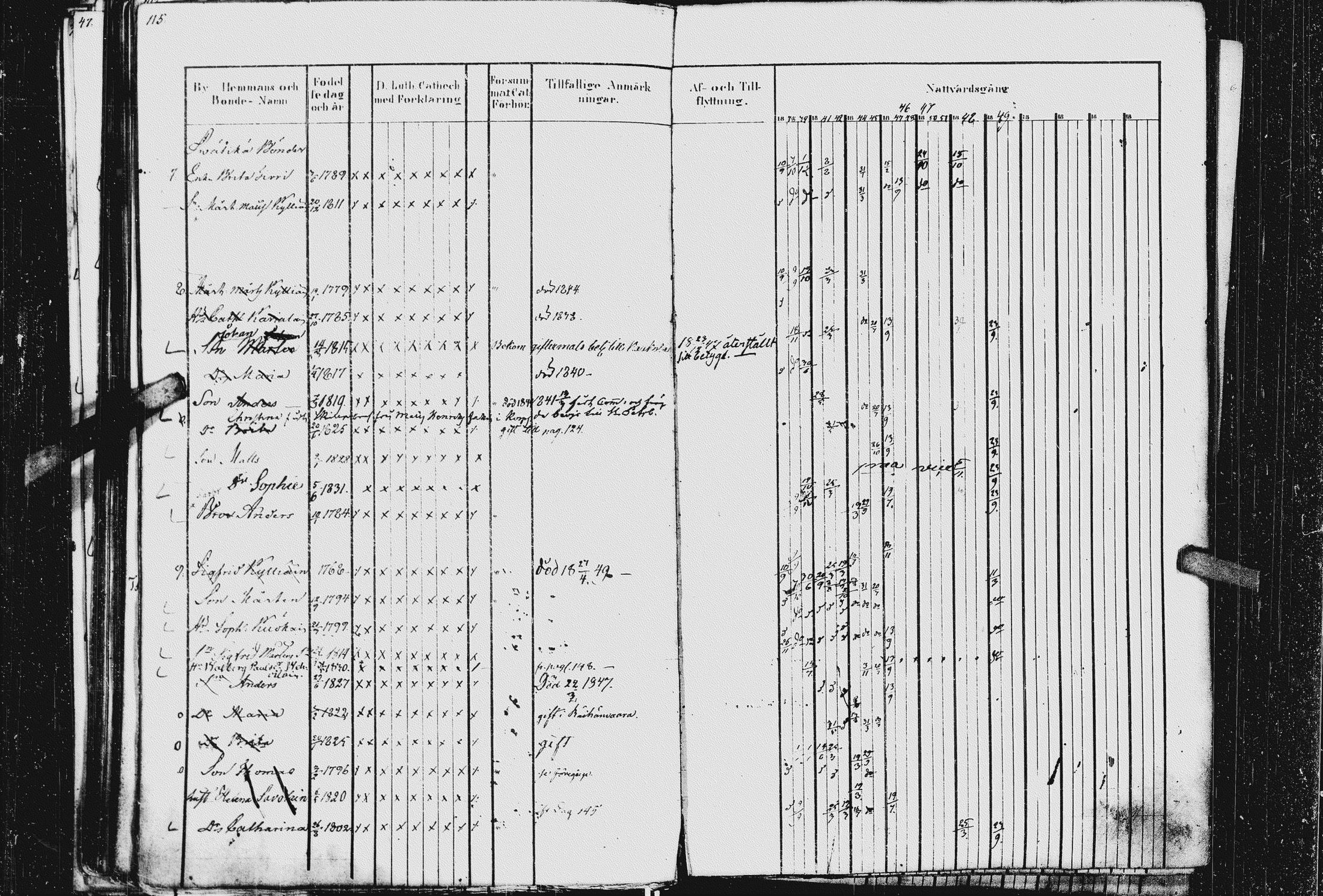 [ ../kirjat/Kirkonkirjat/kurkijoki/rippikirja_1837-1852_uk576_ii/kuvat/121.jpg ]