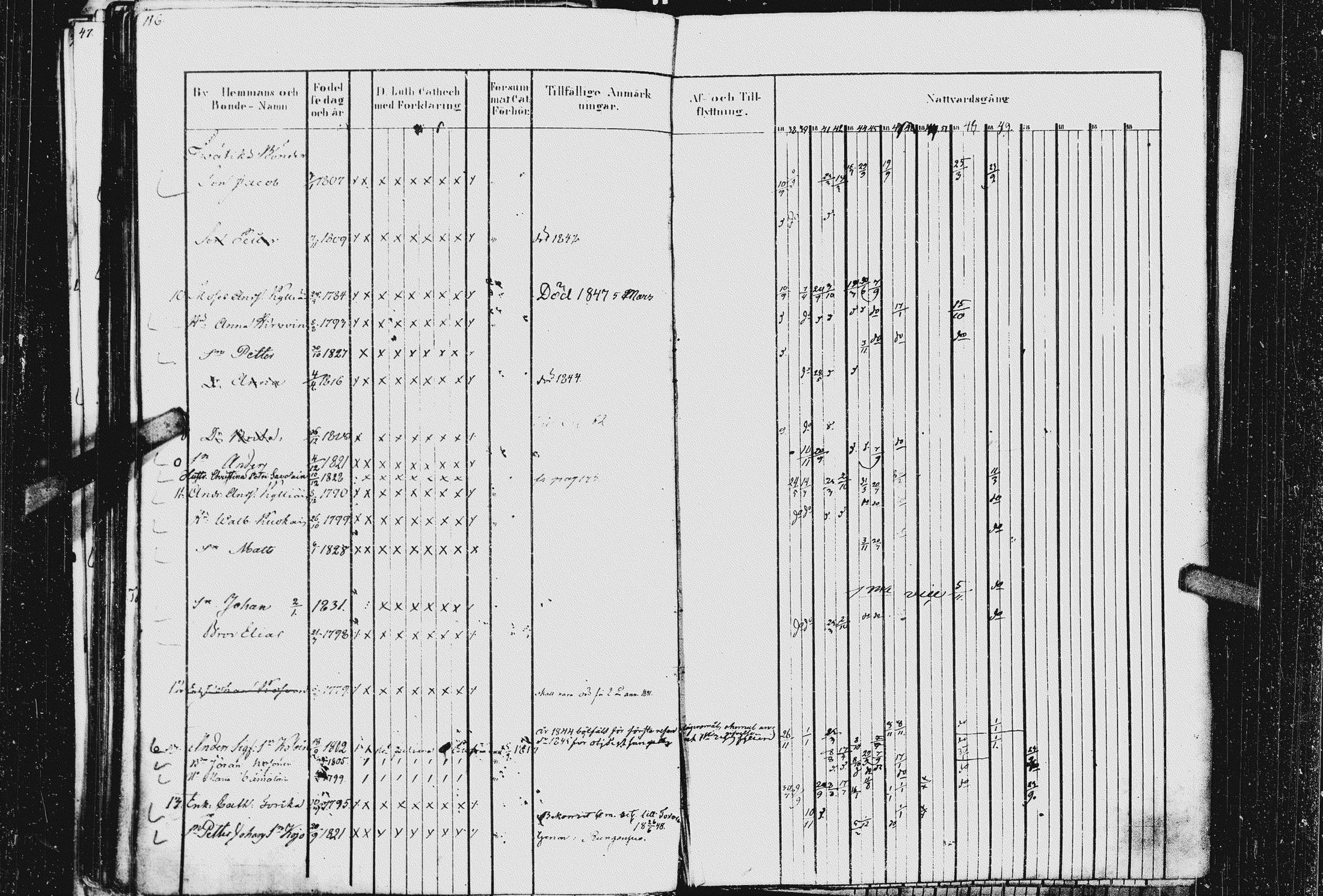 [ ../kirjat/Kirkonkirjat/kurkijoki/rippikirja_1837-1852_uk576_ii/kuvat/122.jpg ]
