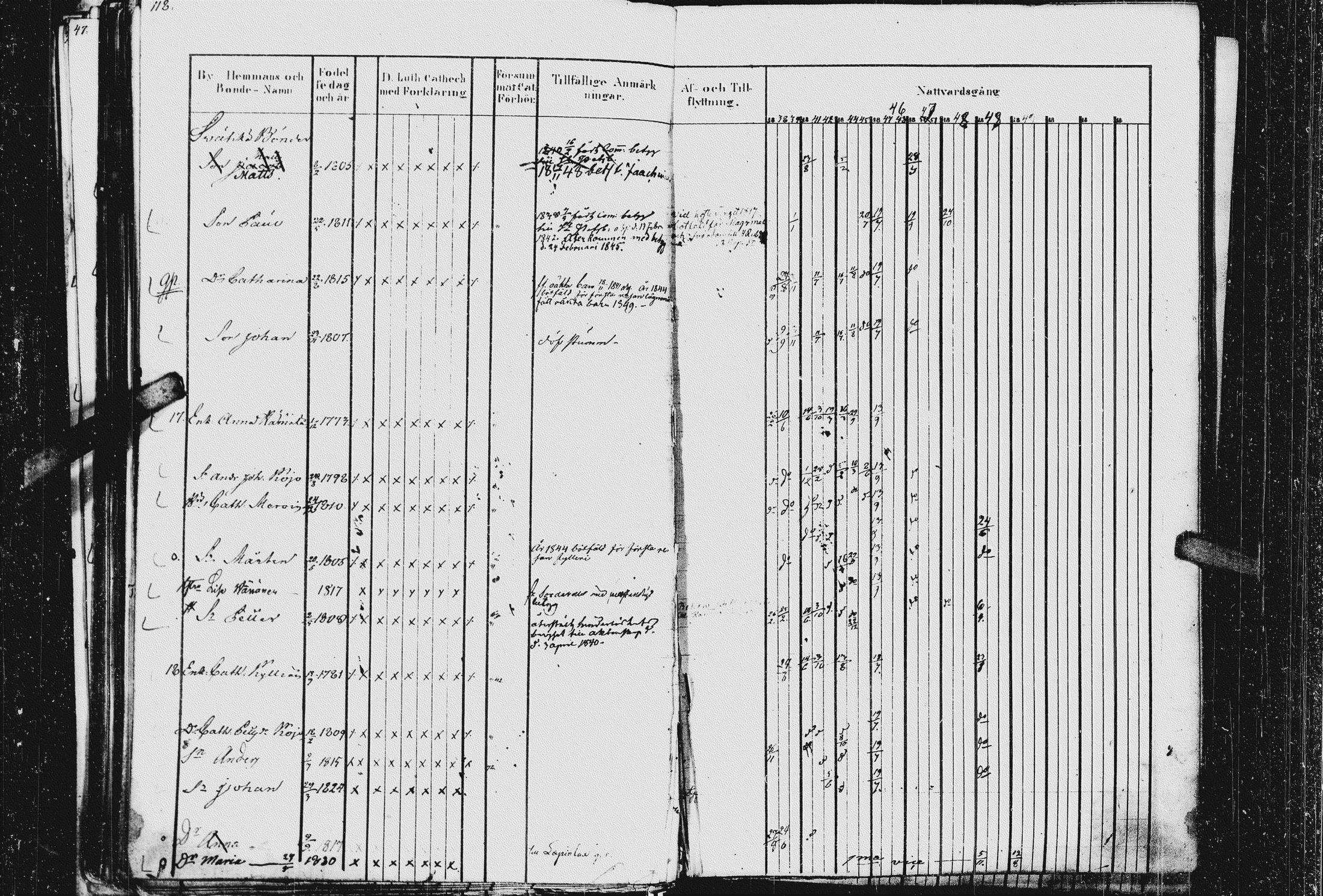 [ ../kirjat/Kirkonkirjat/kurkijoki/rippikirja_1837-1852_uk576_ii/kuvat/124.jpg ]