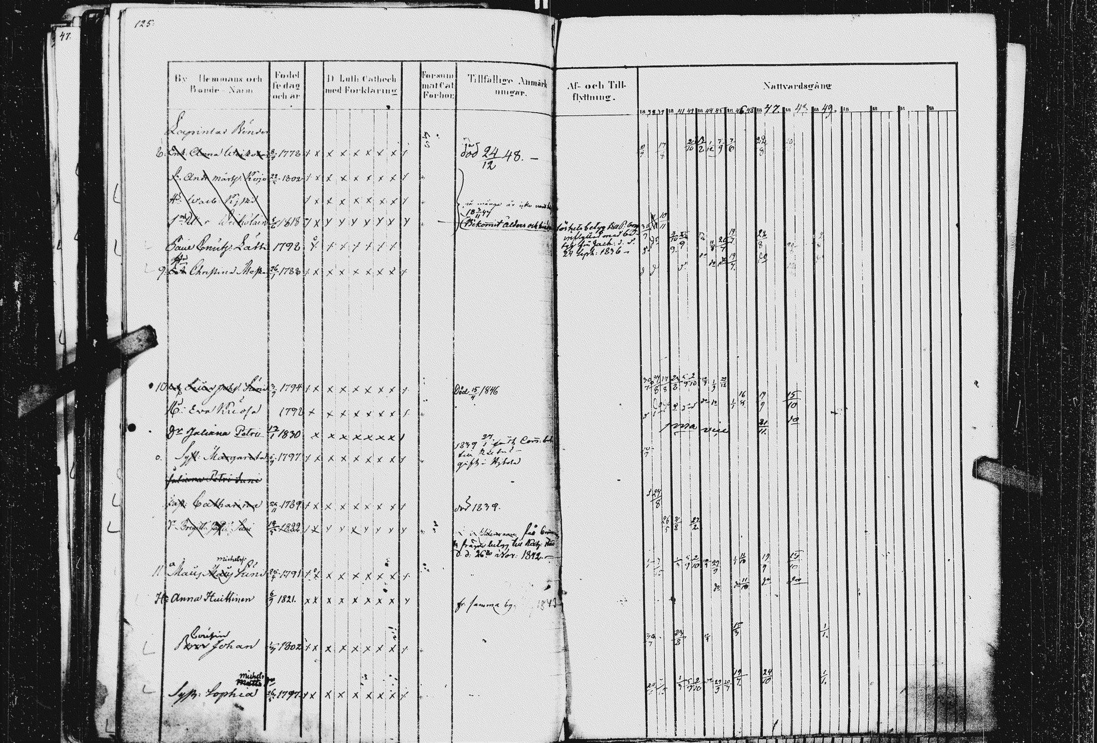 [ ../kirjat/Kirkonkirjat/kurkijoki/rippikirja_1837-1852_uk576_ii/kuvat/131.jpg ]