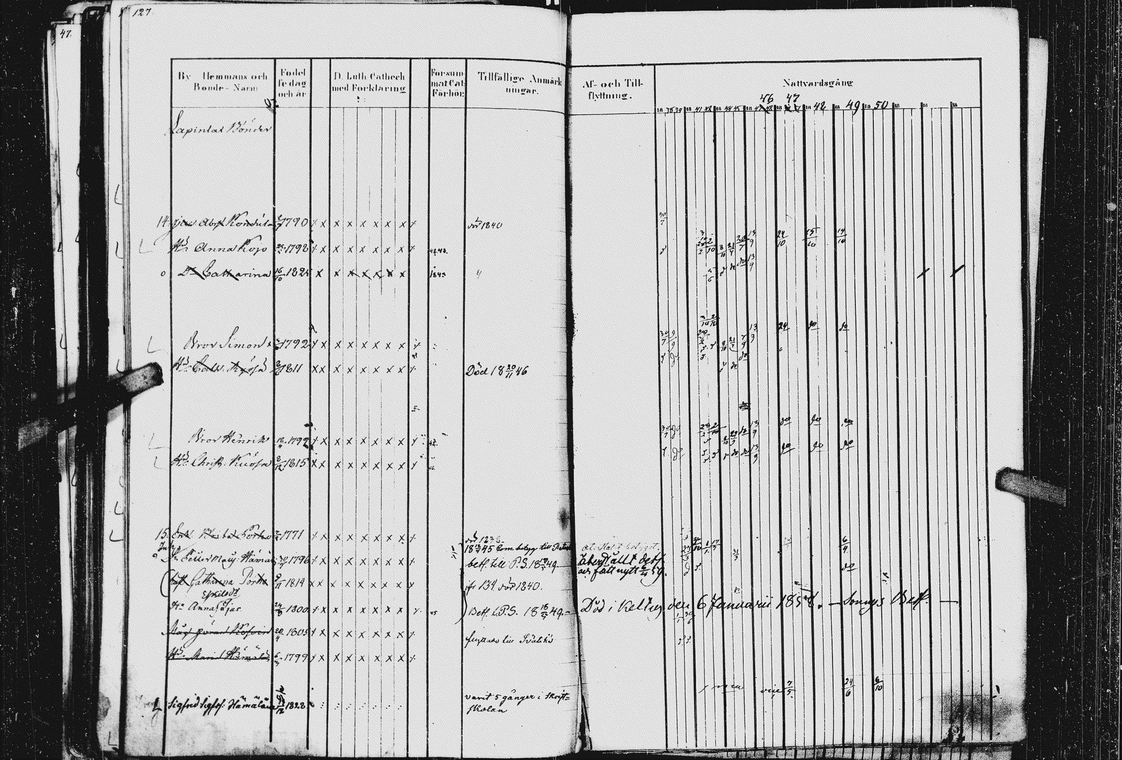 [ ../kirjat/Kirkonkirjat/kurkijoki/rippikirja_1837-1852_uk576_ii/kuvat/133.jpg ]