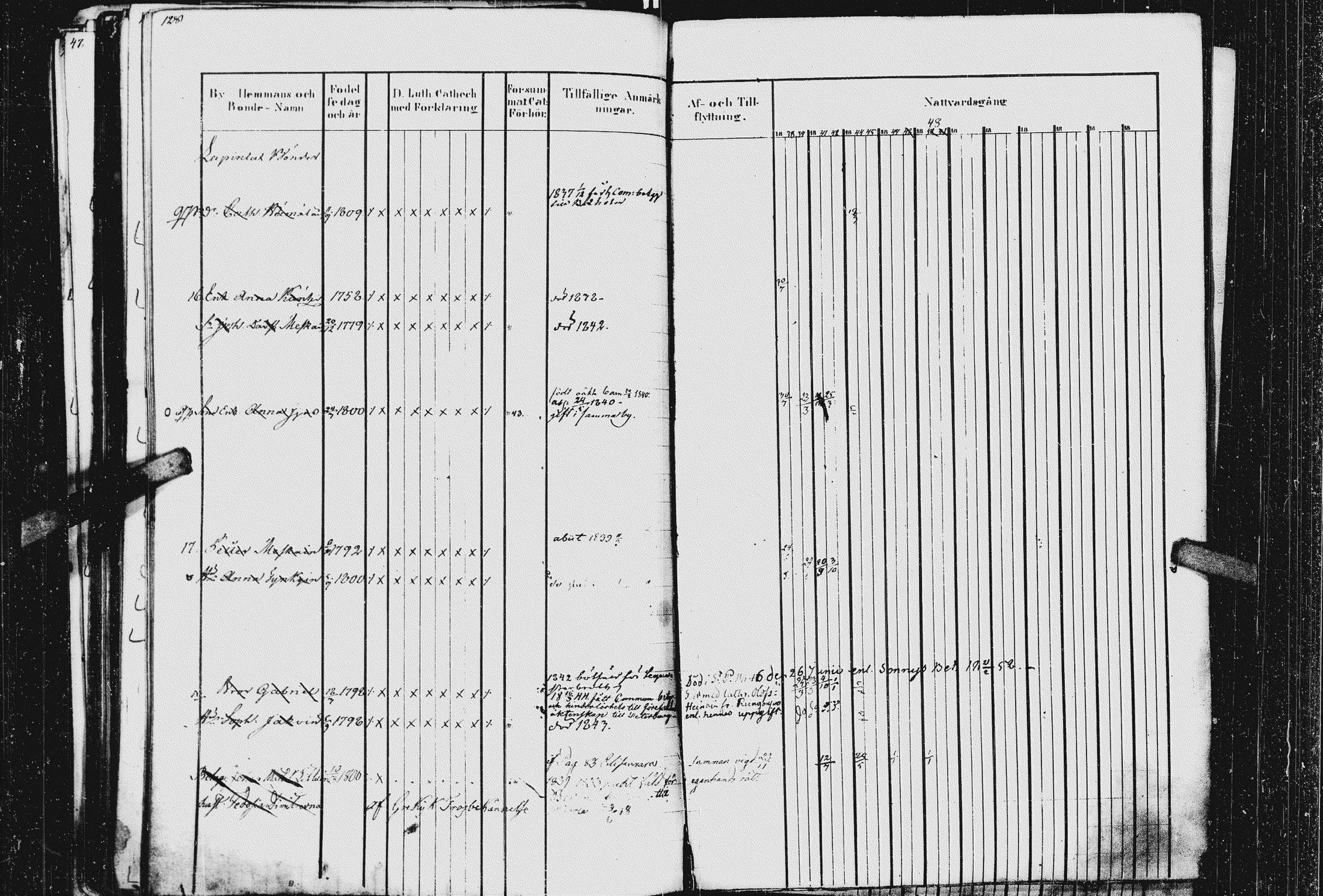 [ ../kirjat/Kirkonkirjat/kurkijoki/rippikirja_1837-1852_uk576_ii/kuvat/134.jpg ]