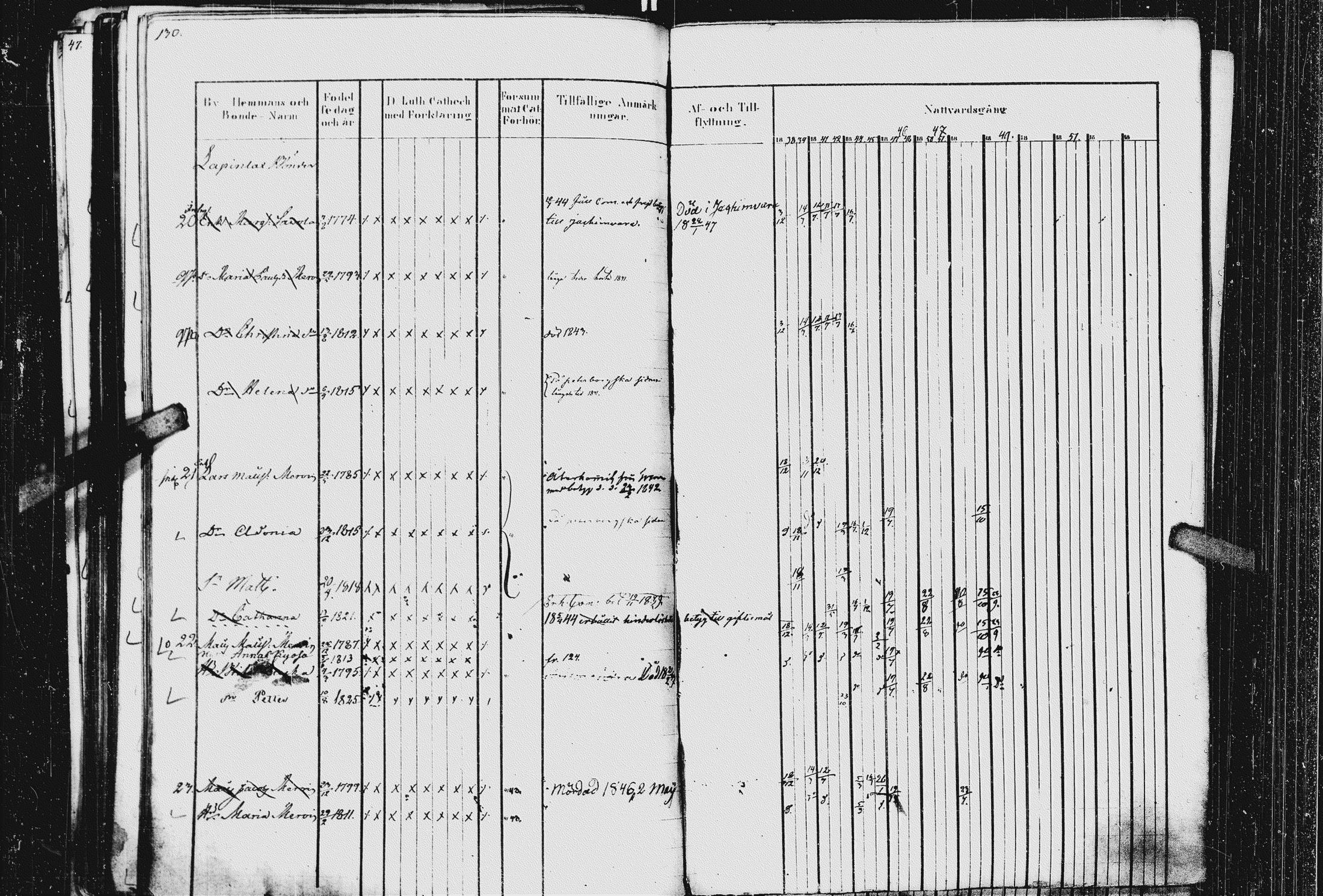[ ../kirjat/Kirkonkirjat/kurkijoki/rippikirja_1837-1852_uk576_ii/kuvat/136.jpg ]