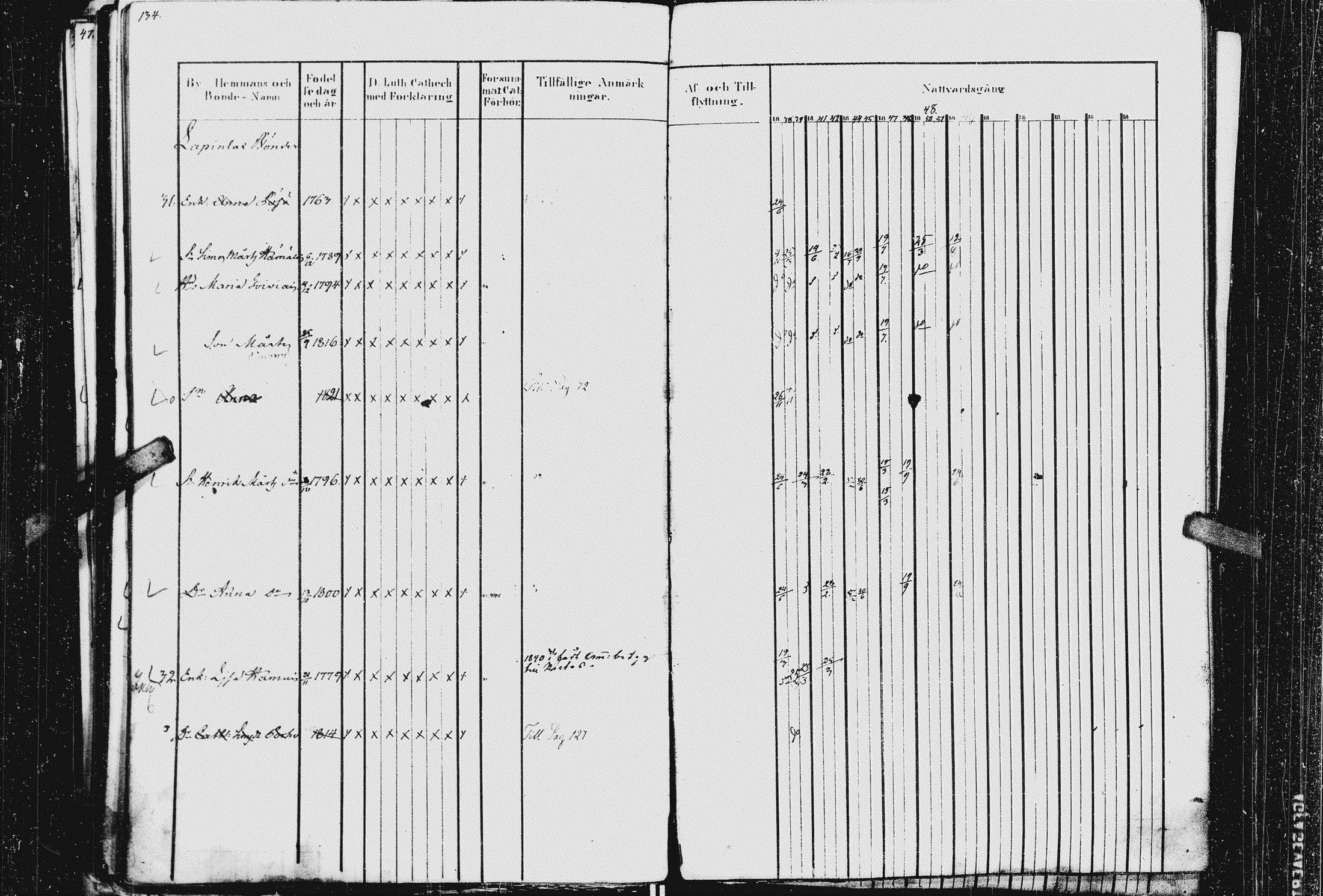 [ ../kirjat/Kirkonkirjat/kurkijoki/rippikirja_1837-1852_uk576_ii/kuvat/140.jpg ]