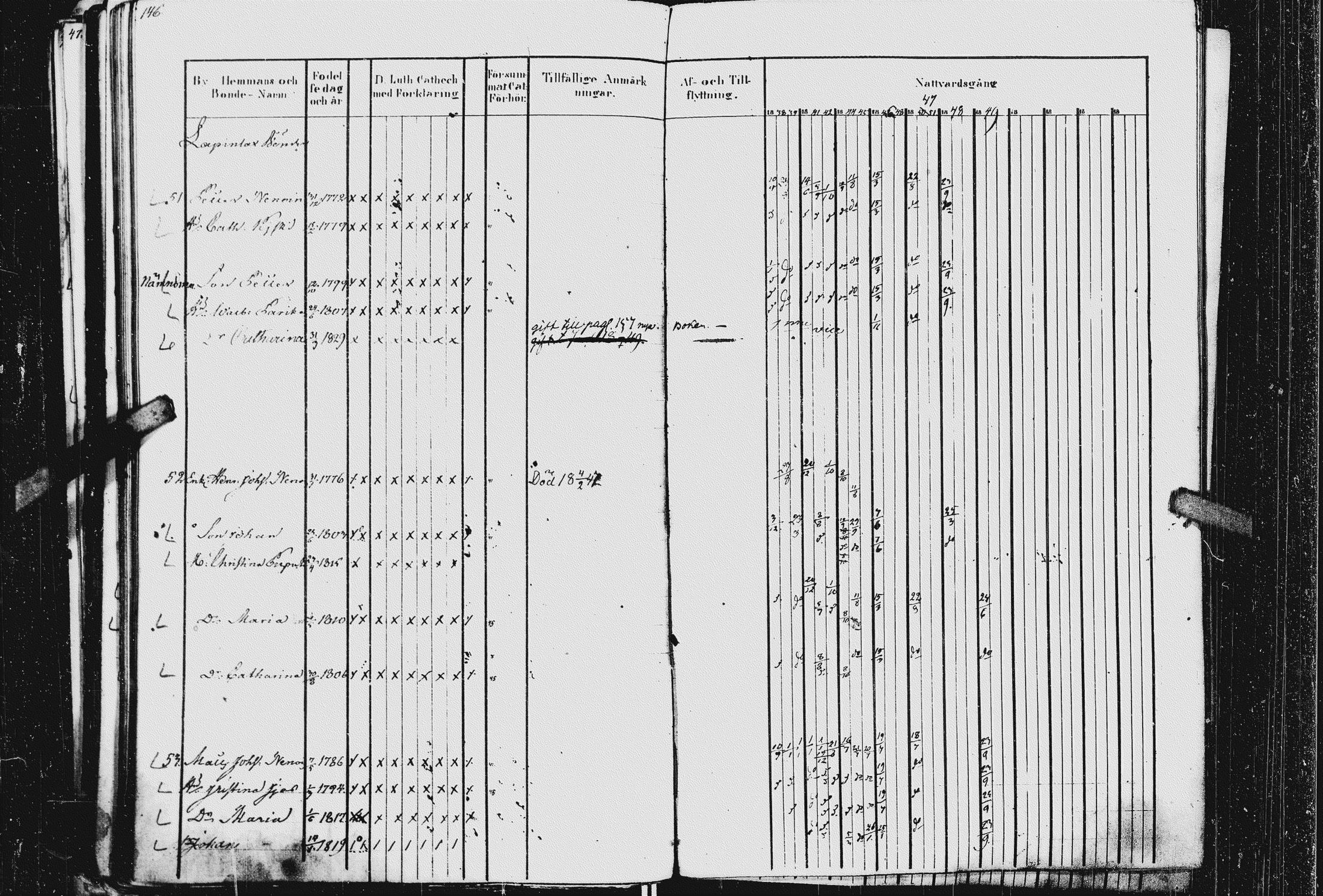 [ ../kirjat/Kirkonkirjat/kurkijoki/rippikirja_1837-1852_uk576_ii/kuvat/152.jpg ]