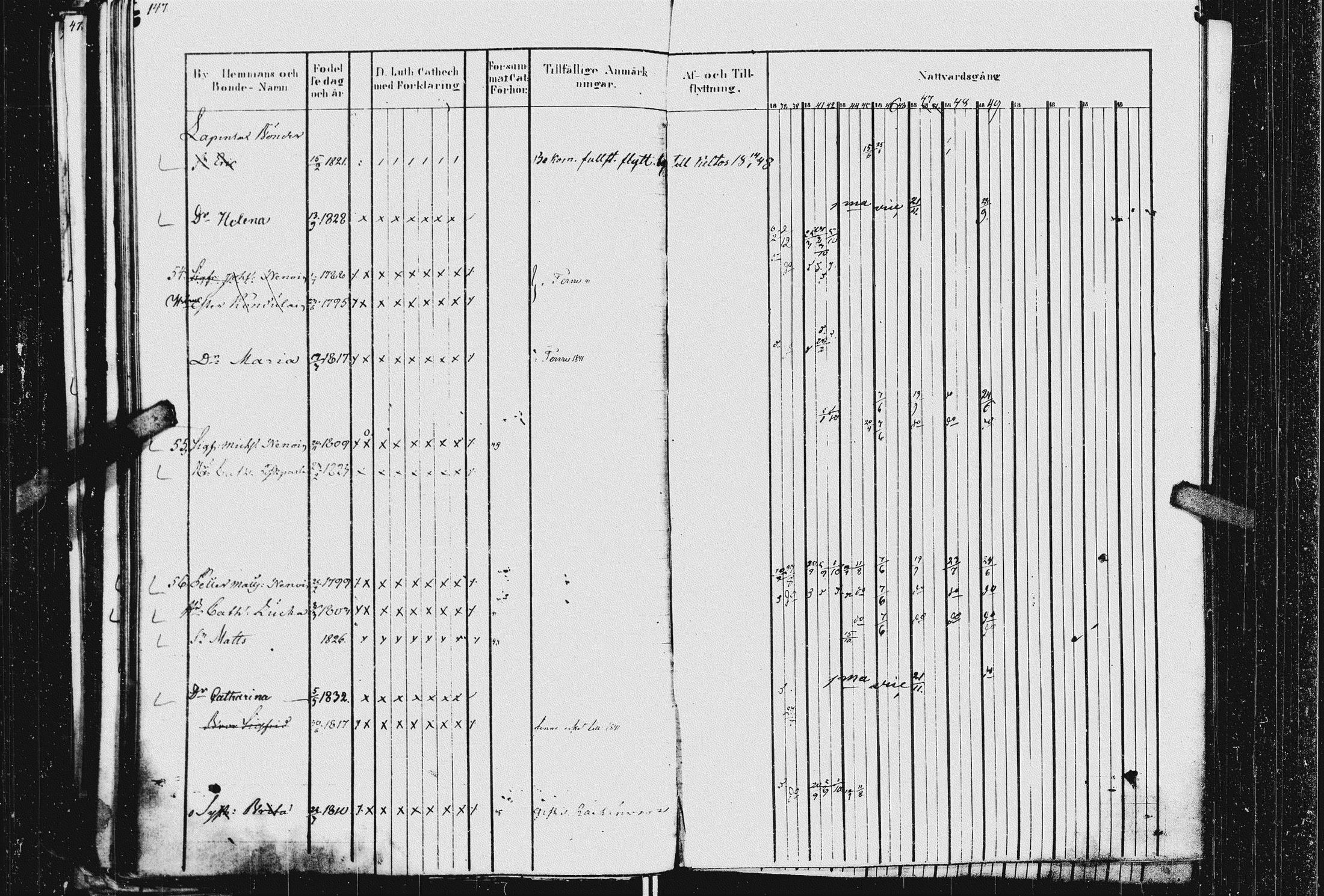 [ ../kirjat/Kirkonkirjat/kurkijoki/rippikirja_1837-1852_uk576_ii/kuvat/153.jpg ]