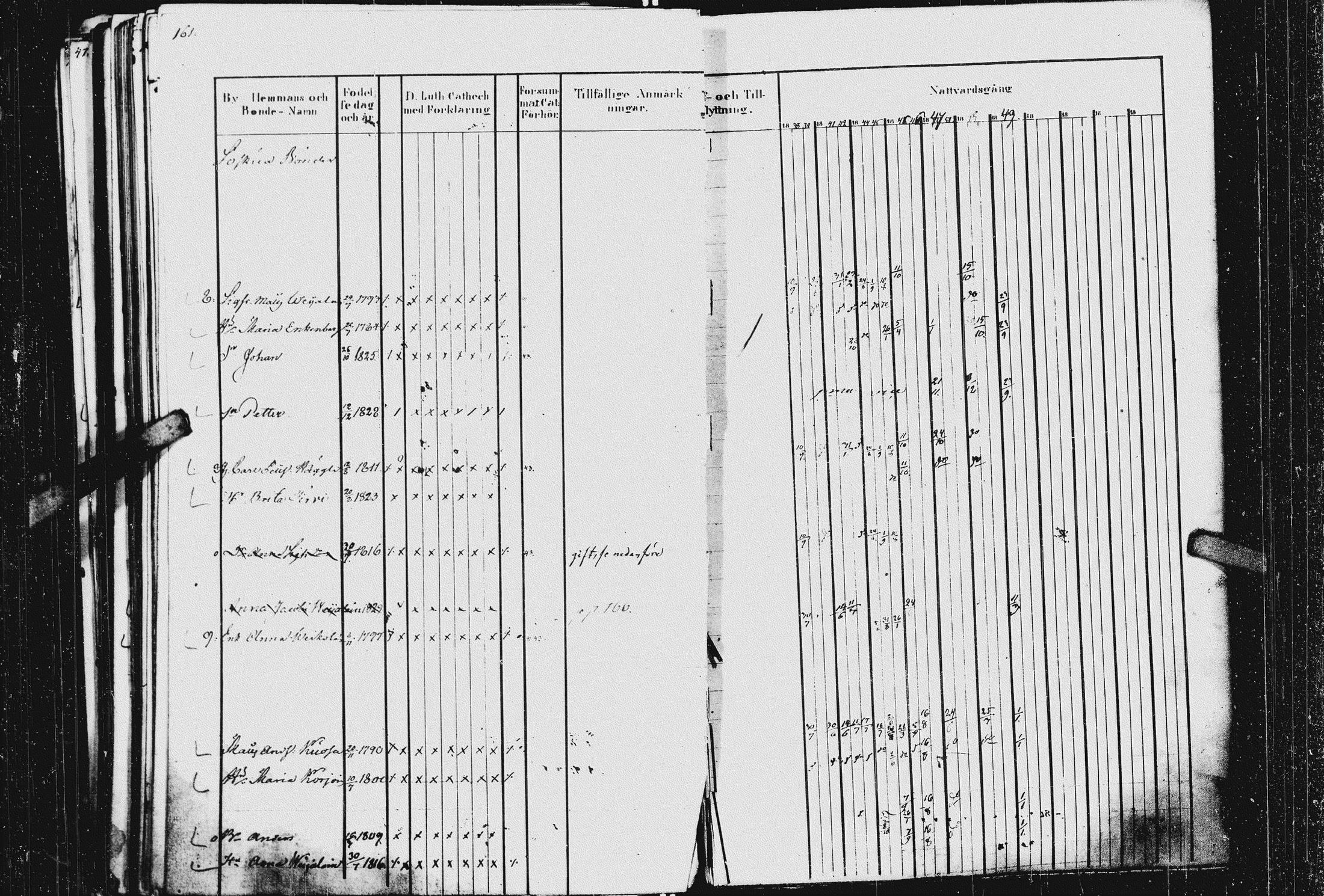 [ ../kirjat/Kirkonkirjat/kurkijoki/rippikirja_1837-1852_uk576_ii/kuvat/165.jpg ]