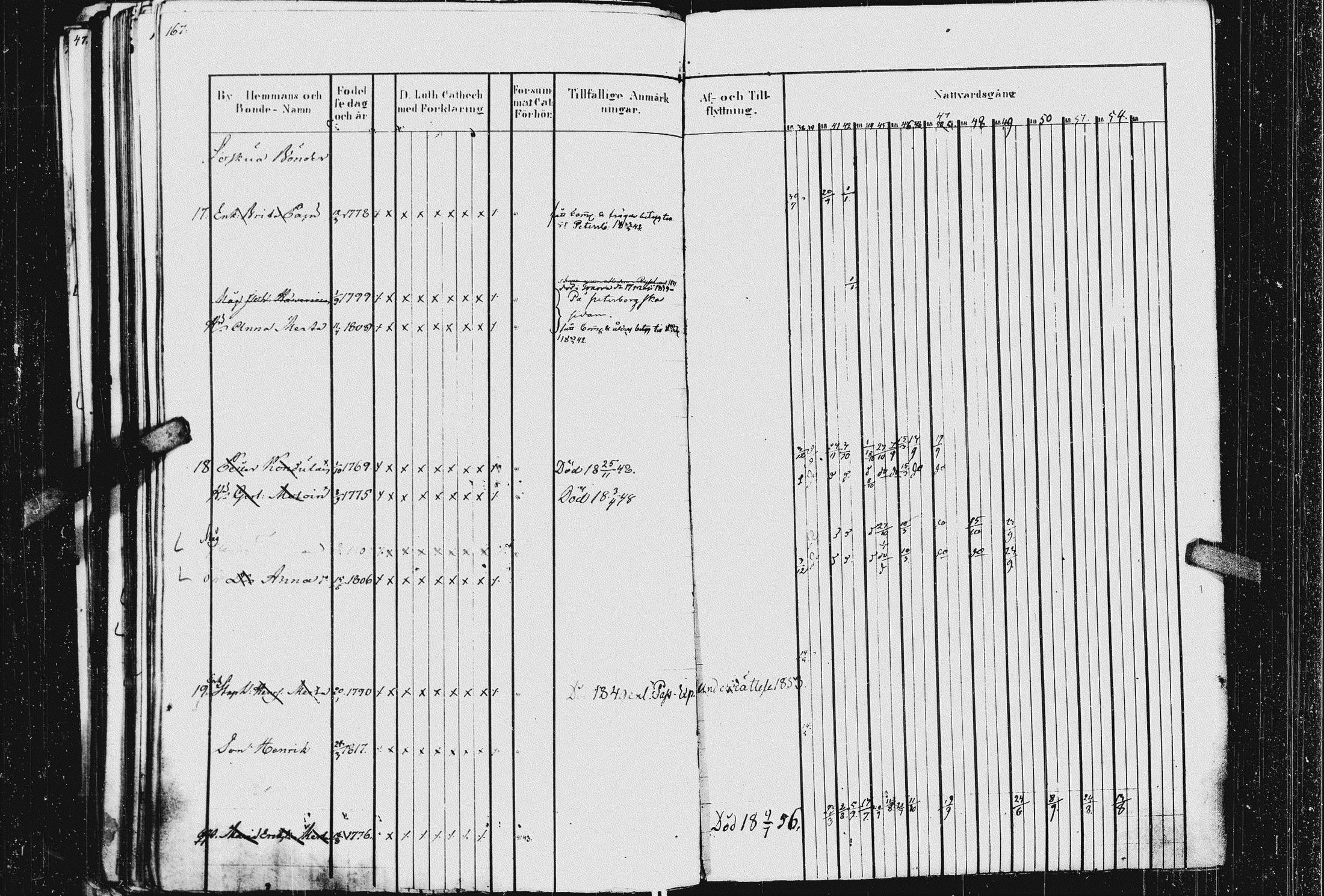 [ ../kirjat/Kirkonkirjat/kurkijoki/rippikirja_1837-1852_uk576_ii/kuvat/171.jpg ]