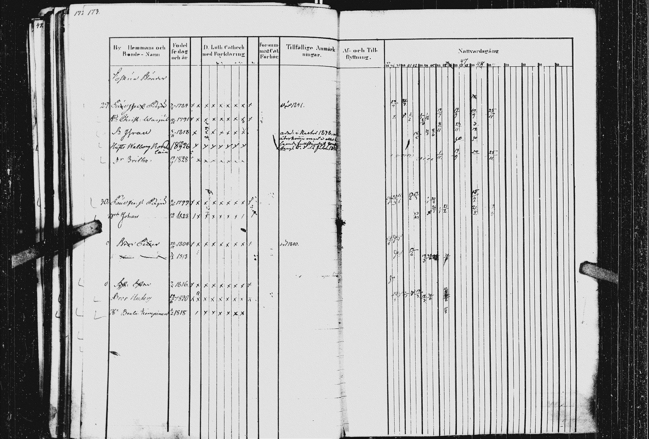 [ ../kirjat/Kirkonkirjat/kurkijoki/rippikirja_1837-1852_uk576_ii/kuvat/177.jpg ]