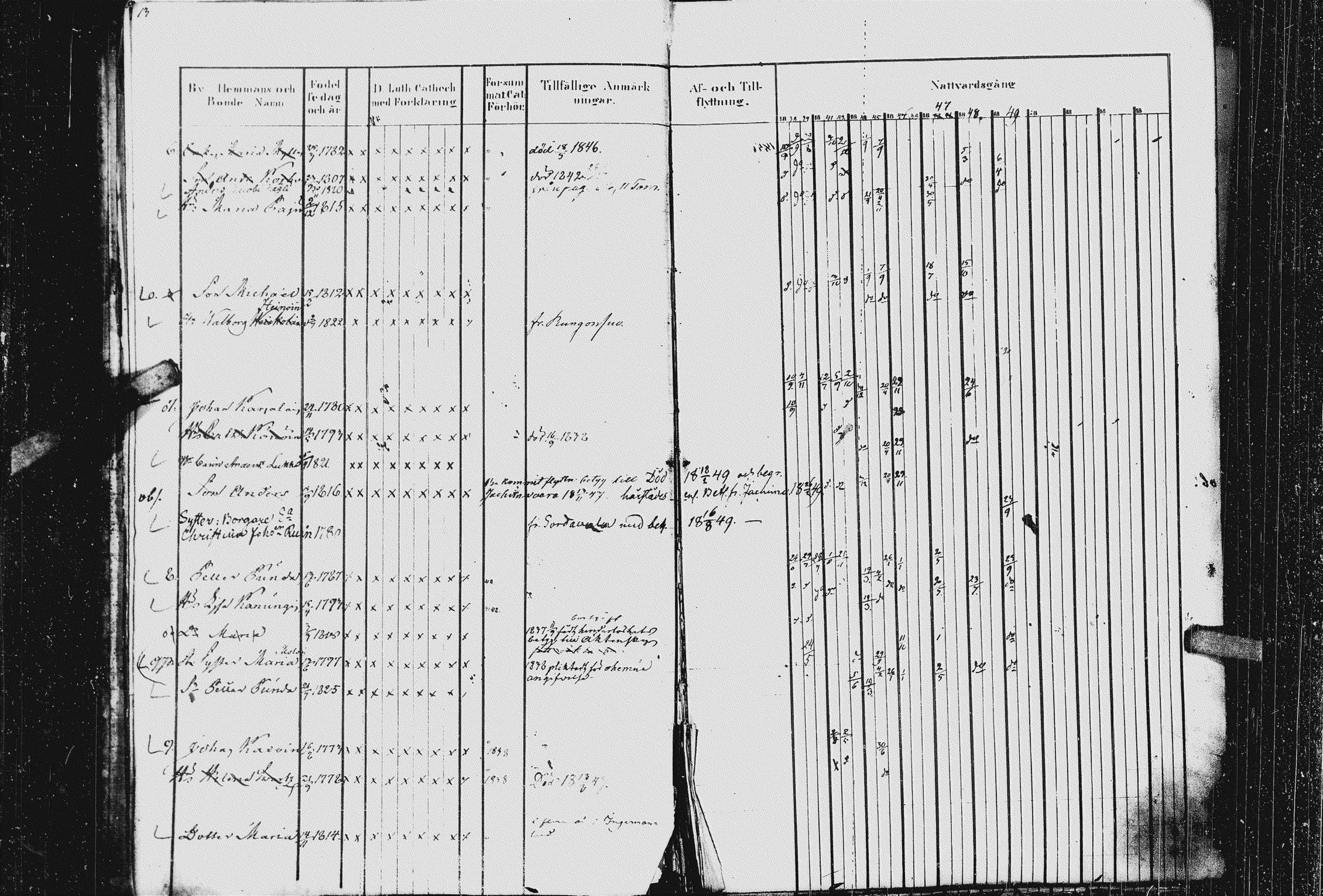 [ ../kirjat/Kirkonkirjat/kurkijoki/rippikirja_1837-1852_uk576_ii/kuvat/18.jpg ]