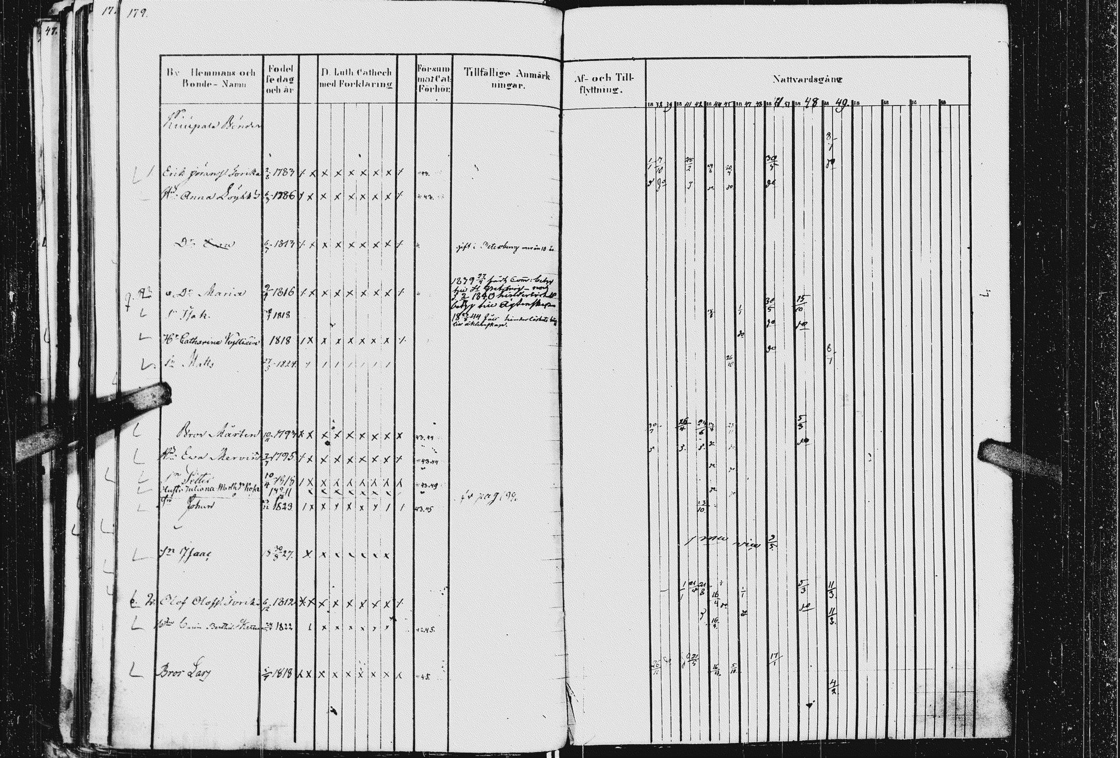 [ ../kirjat/Kirkonkirjat/kurkijoki/rippikirja_1837-1852_uk576_ii/kuvat/181.jpg ]