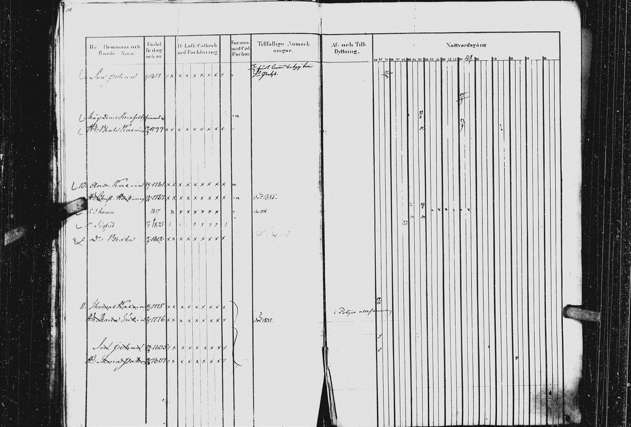 [ ../kirjat/Kirkonkirjat/kurkijoki/rippikirja_1837-1852_uk576_ii/kuvat/19.jpg ]