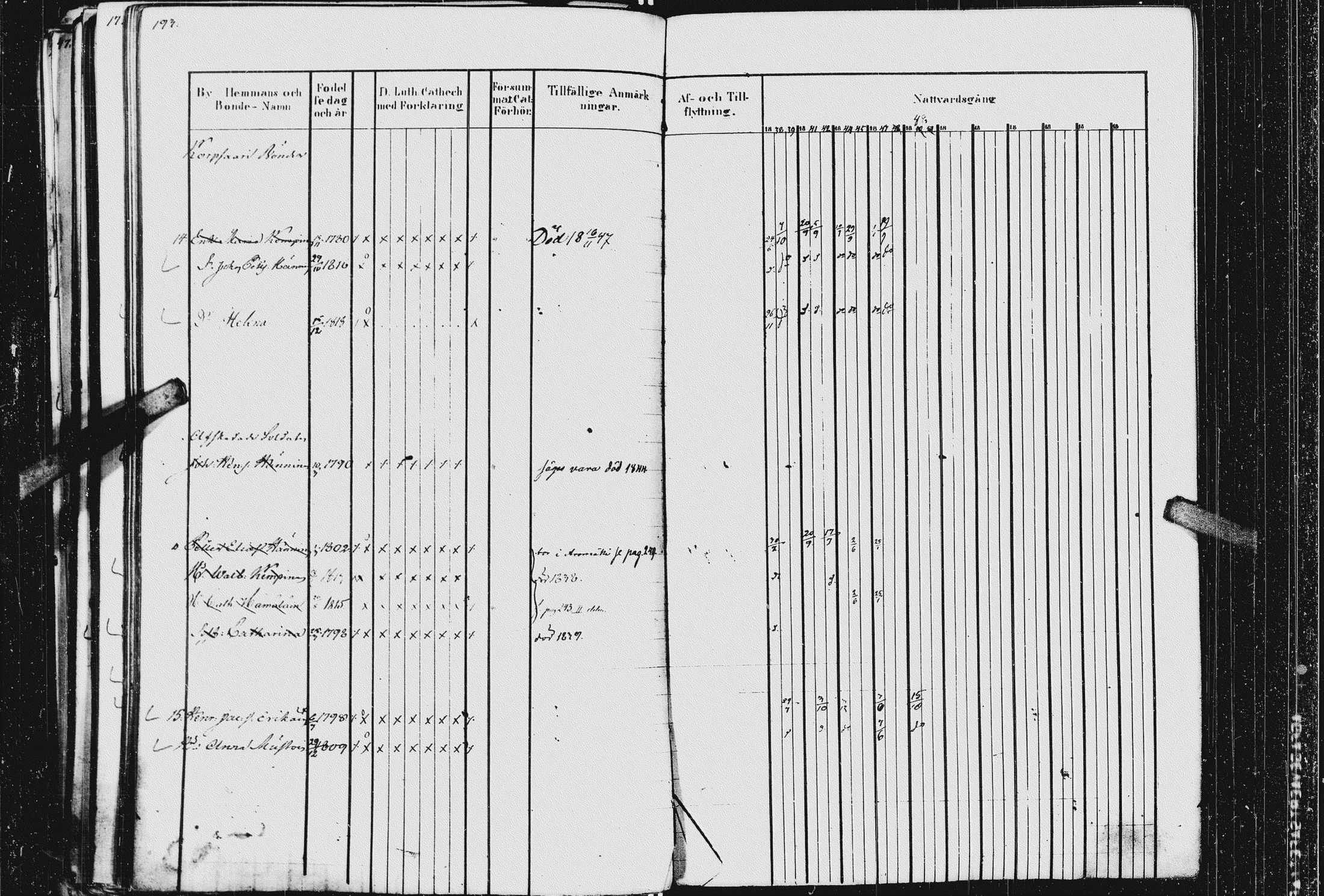 [ ../kirjat/Kirkonkirjat/kurkijoki/rippikirja_1837-1852_uk576_ii/kuvat/195.jpg ]