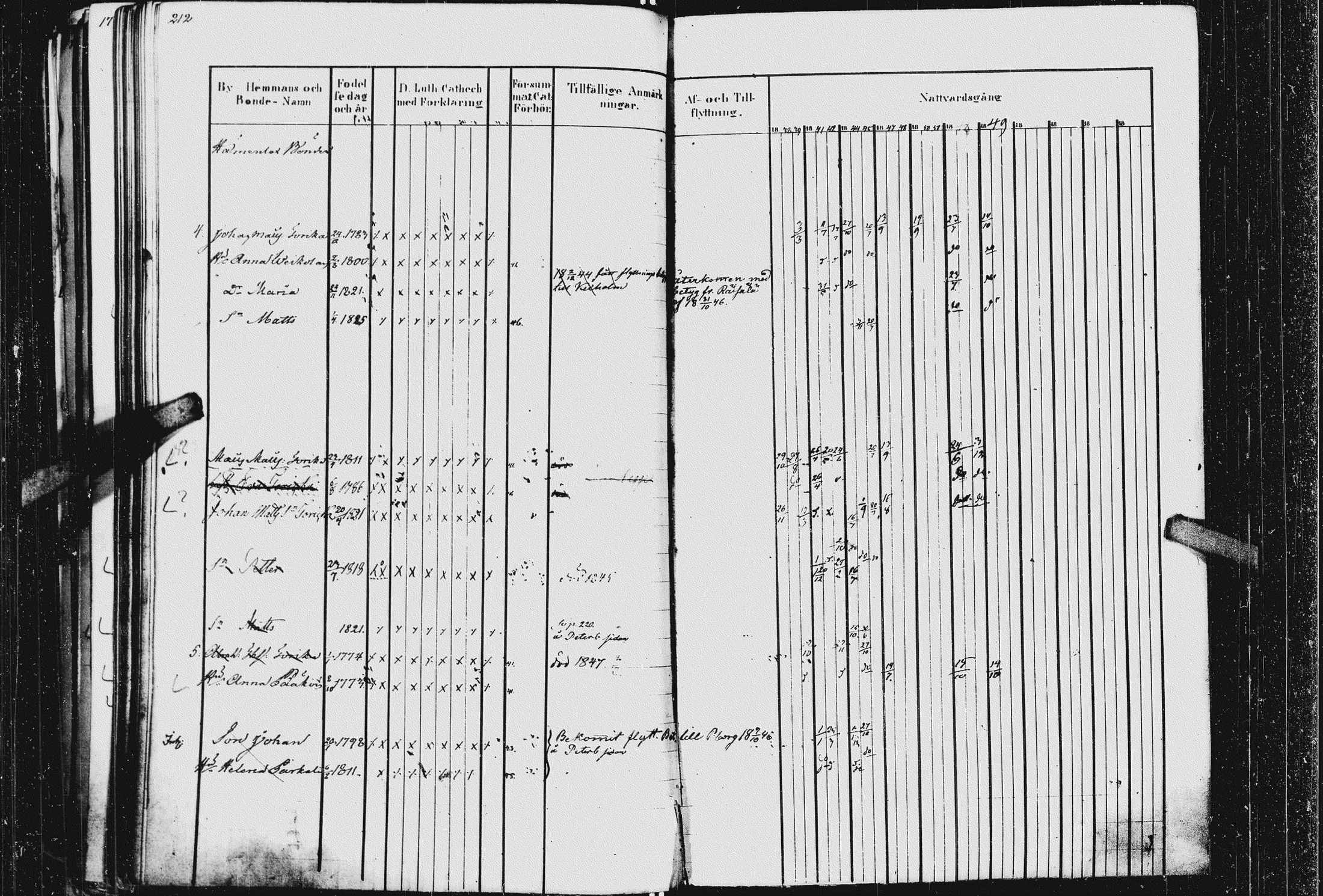 [ ../kirjat/Kirkonkirjat/kurkijoki/rippikirja_1837-1852_uk576_ii/kuvat/214.jpg ]