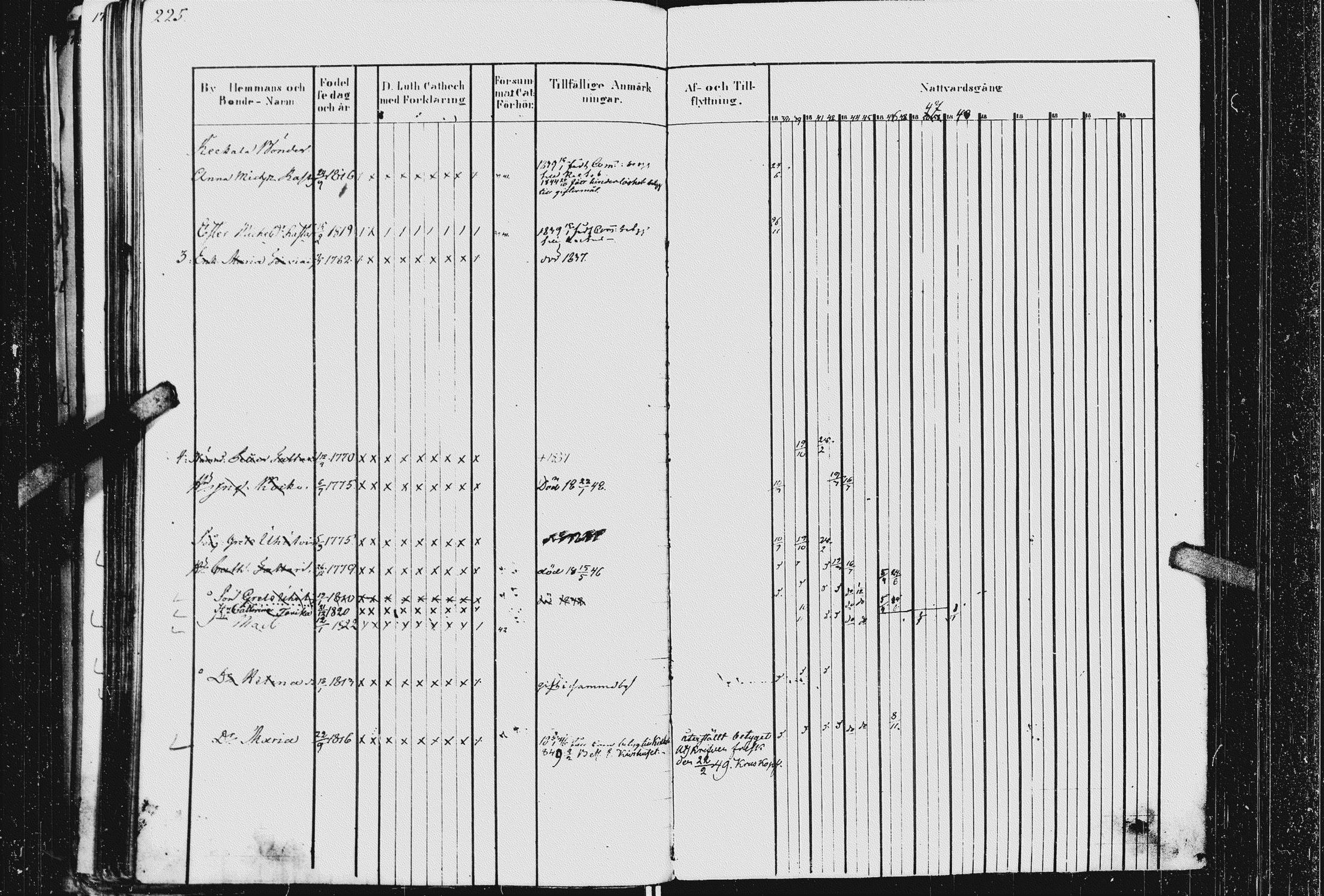 [ ../kirjat/Kirkonkirjat/kurkijoki/rippikirja_1837-1852_uk576_ii/kuvat/227.jpg ]