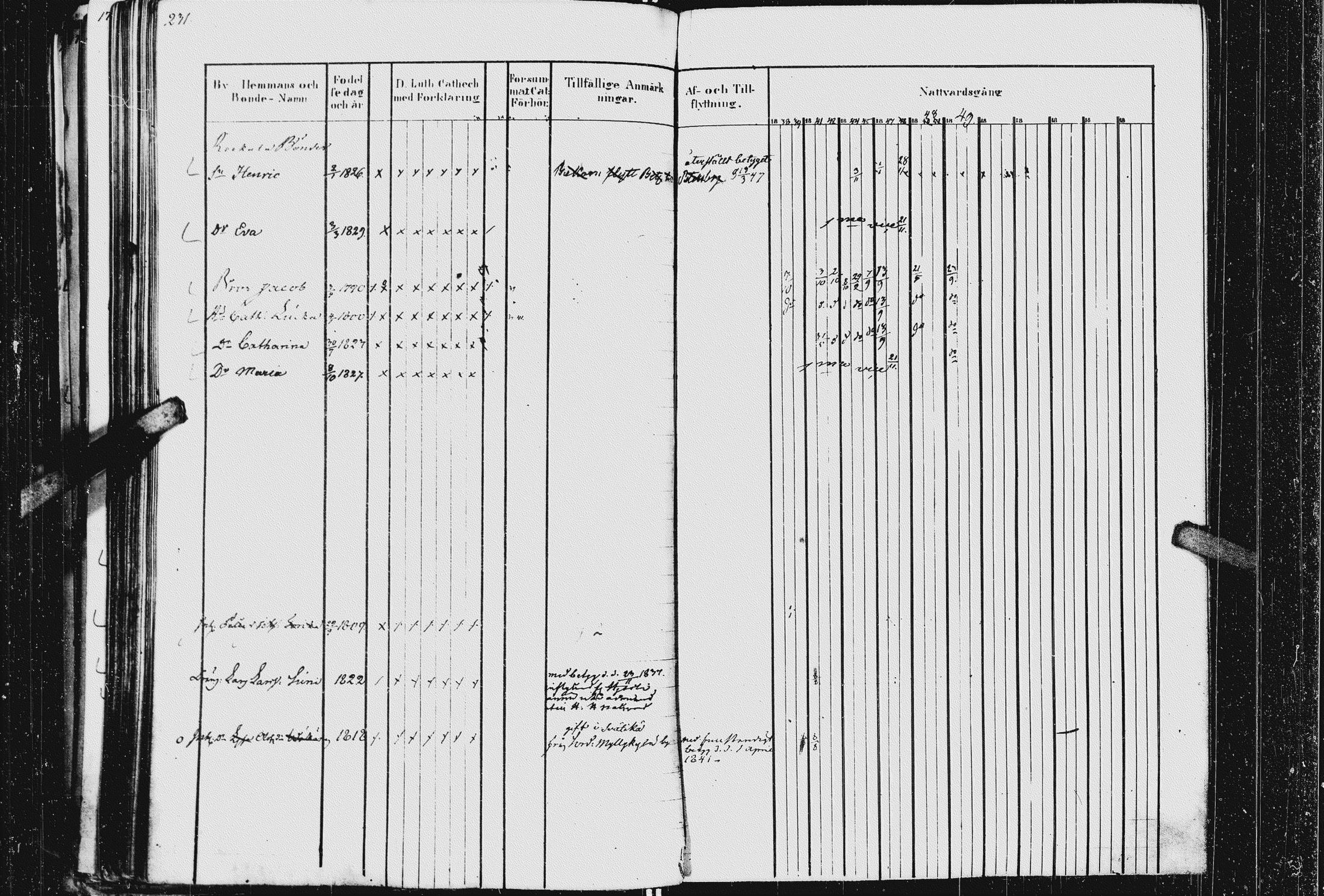 [ ../kirjat/Kirkonkirjat/kurkijoki/rippikirja_1837-1852_uk576_ii/kuvat/233.jpg ]