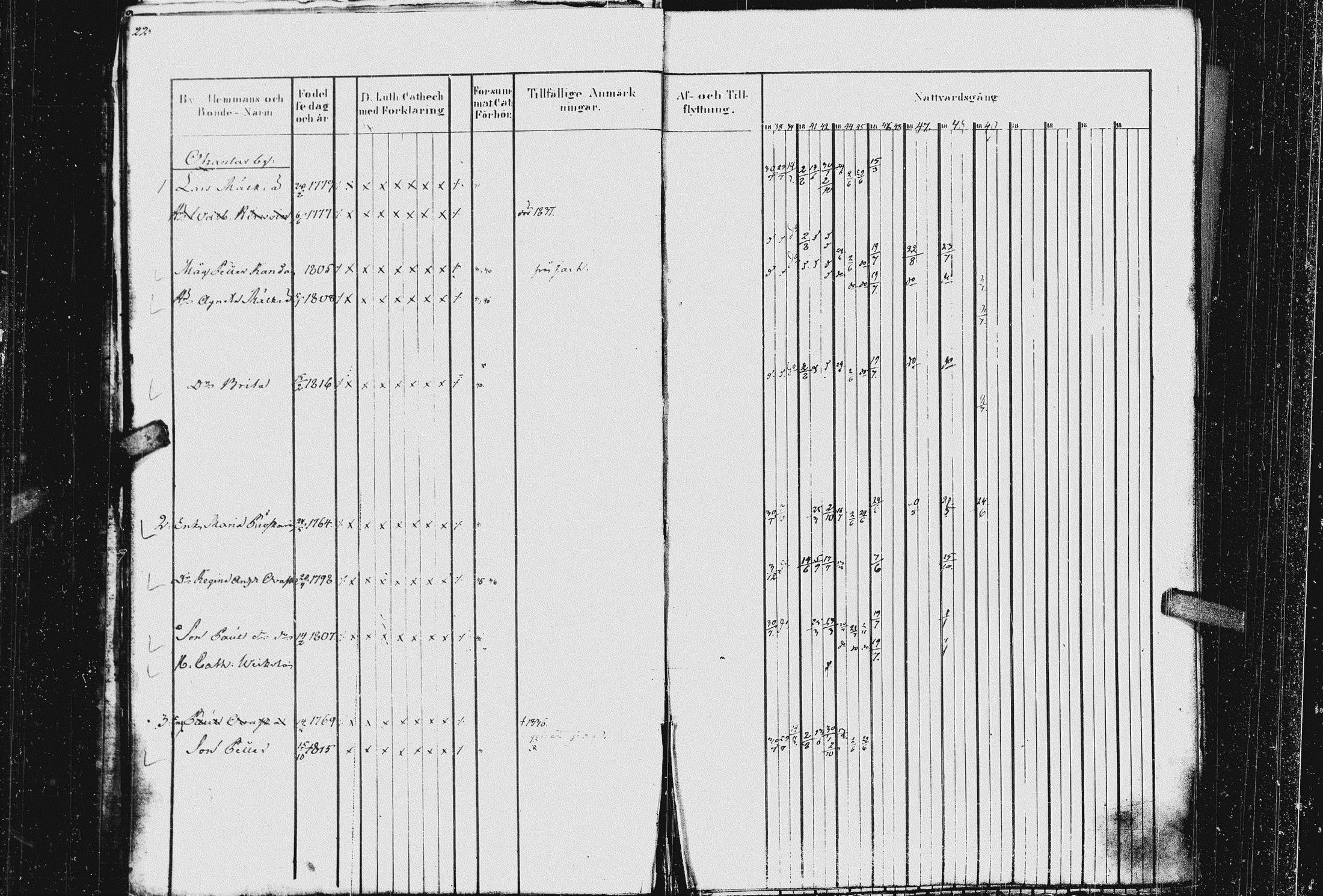 [ ../kirjat/Kirkonkirjat/kurkijoki/rippikirja_1837-1852_uk576_ii/kuvat/27.jpg ]