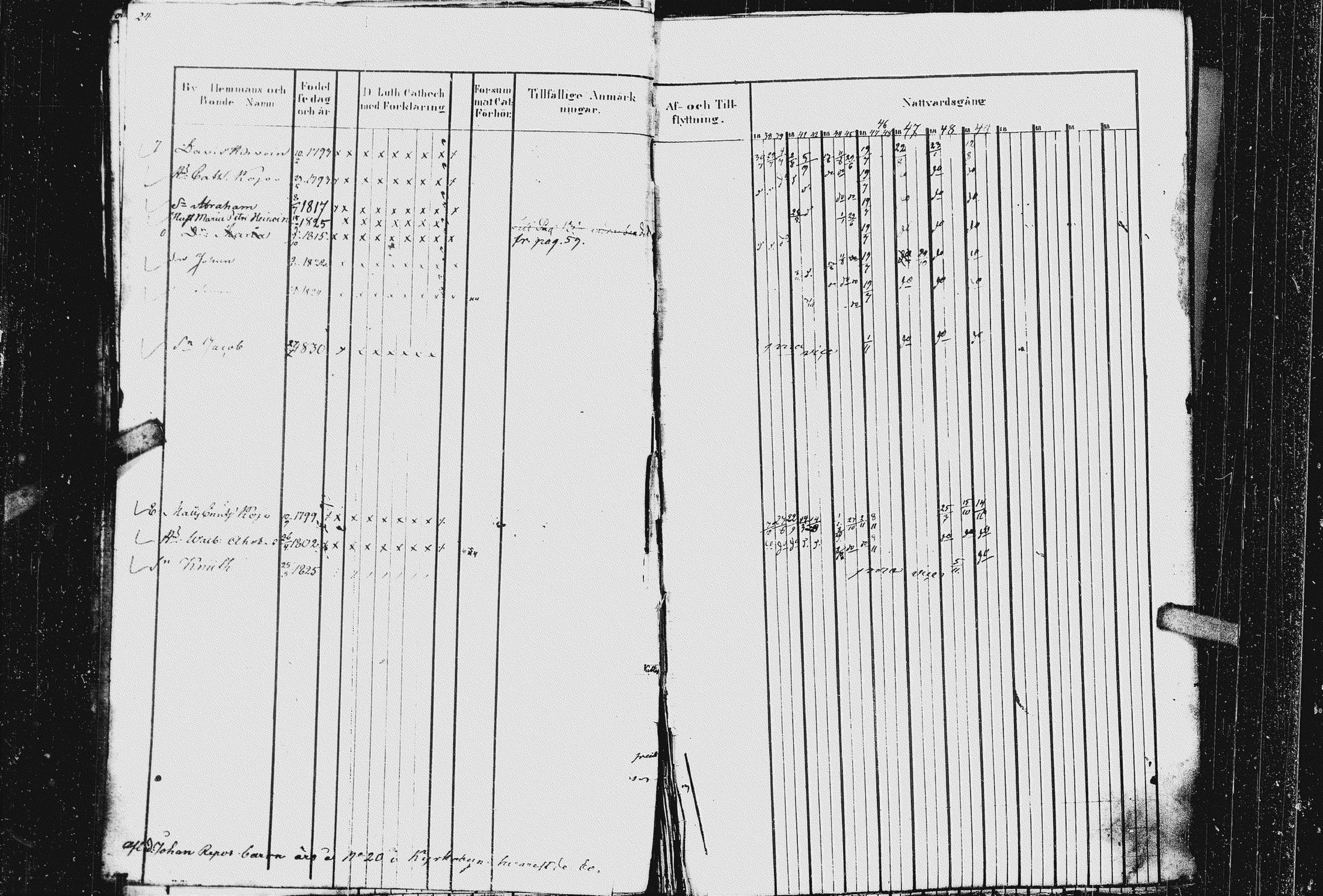 [ ../kirjat/Kirkonkirjat/kurkijoki/rippikirja_1837-1852_uk576_ii/kuvat/29.jpg ]
