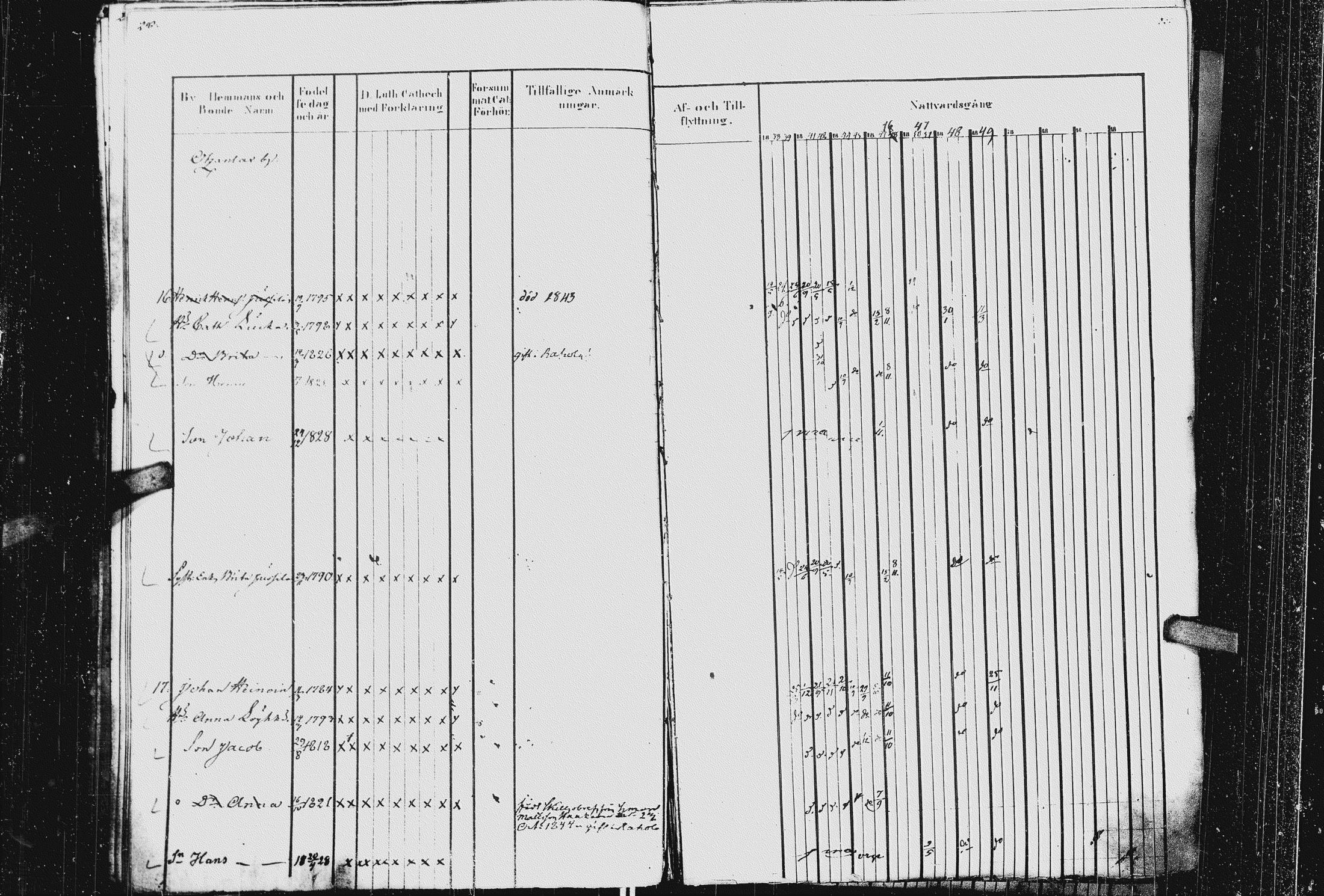 [ ../kirjat/Kirkonkirjat/kurkijoki/rippikirja_1837-1852_uk576_ii/kuvat/33.jpg ]