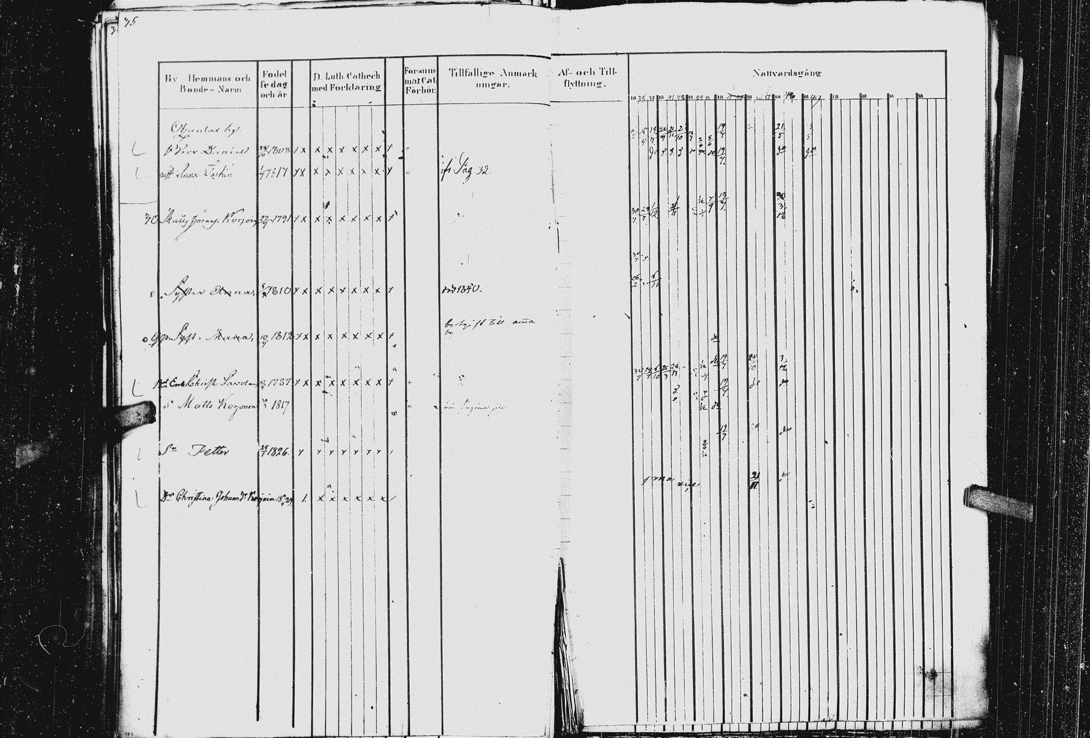 [ ../kirjat/Kirkonkirjat/kurkijoki/rippikirja_1837-1852_uk576_ii/kuvat/40.jpg ]