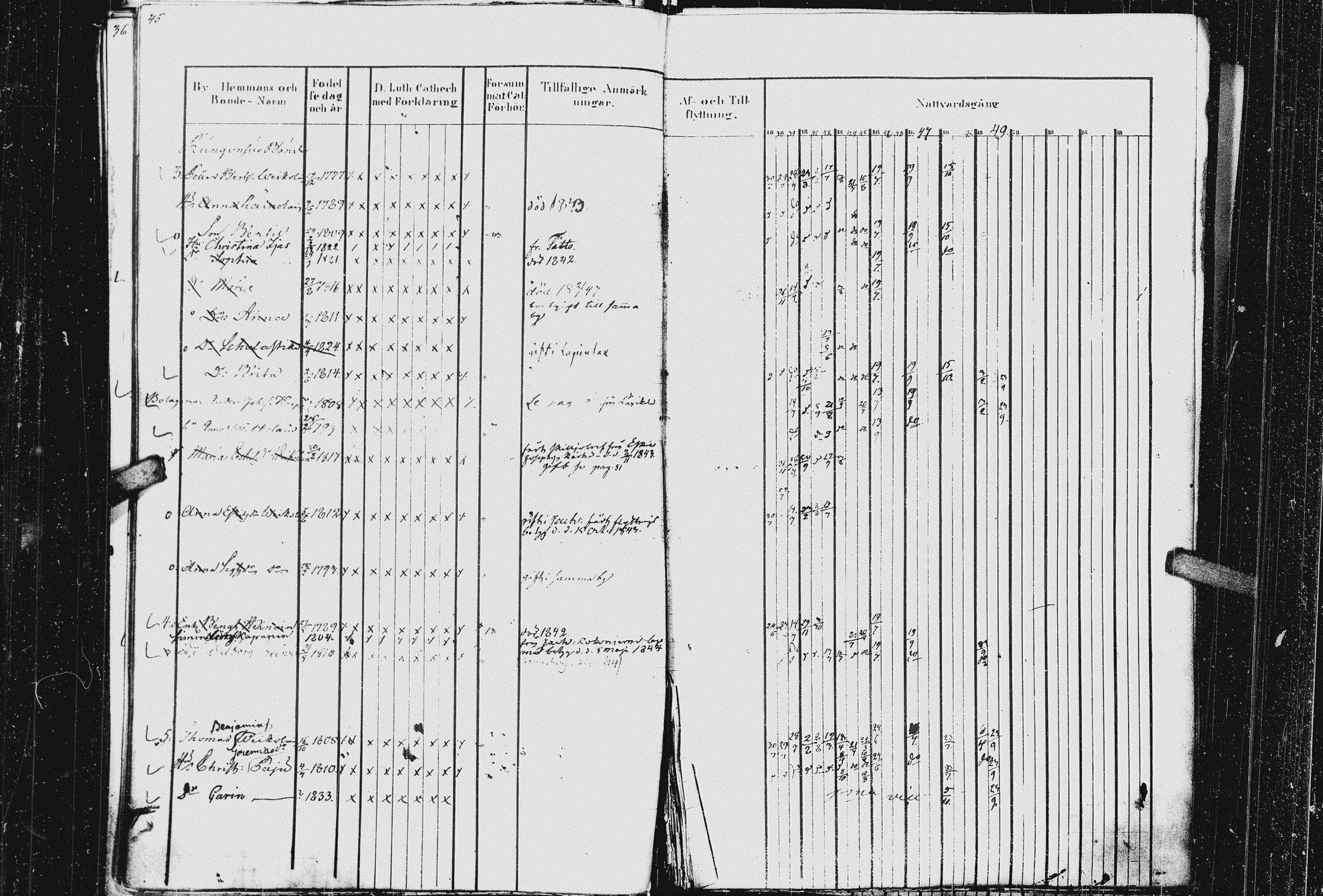 [ ../kirjat/Kirkonkirjat/kurkijoki/rippikirja_1837-1852_uk576_ii/kuvat/50.jpg ]