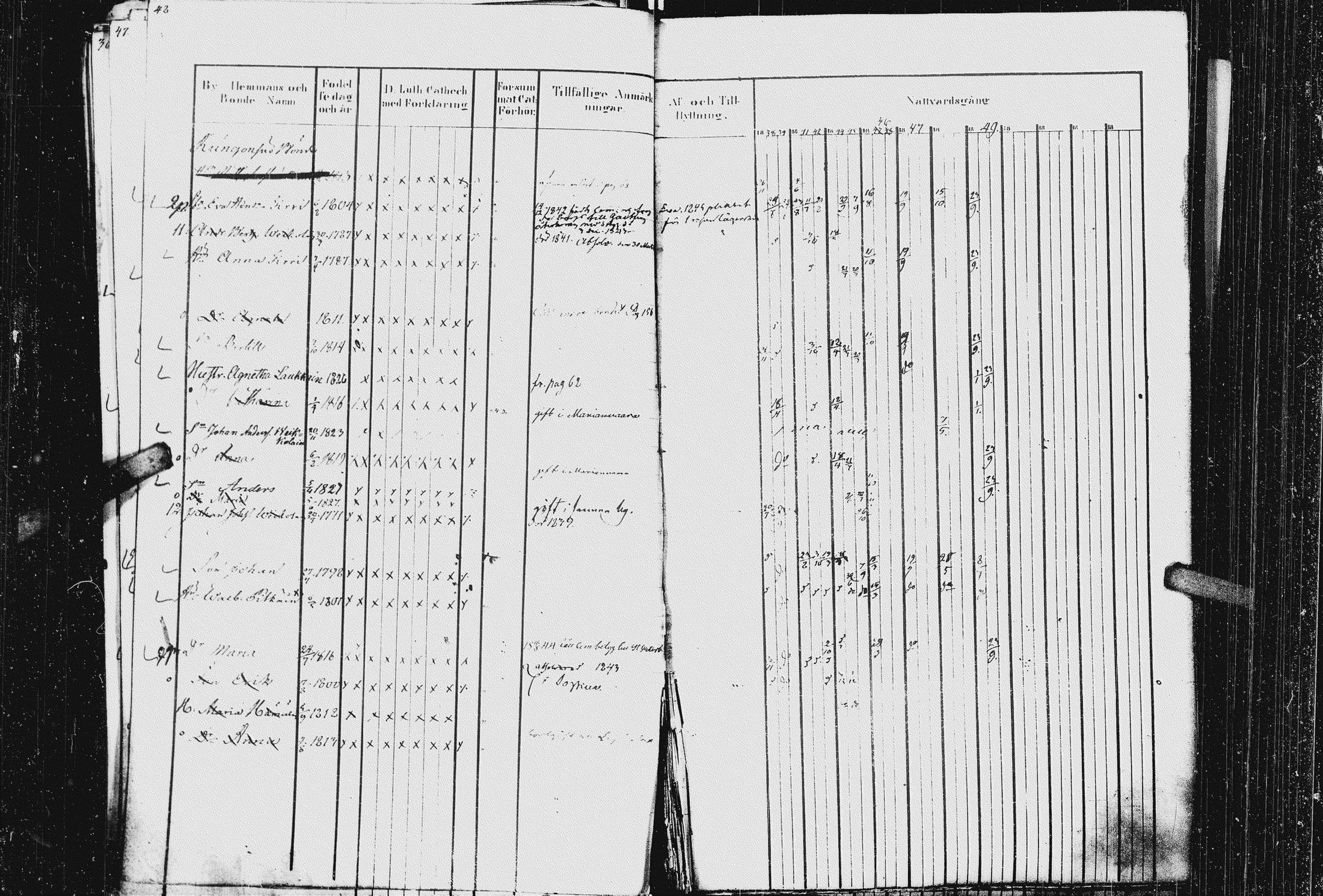 [ ../kirjat/Kirkonkirjat/kurkijoki/rippikirja_1837-1852_uk576_ii/kuvat/53.jpg ]