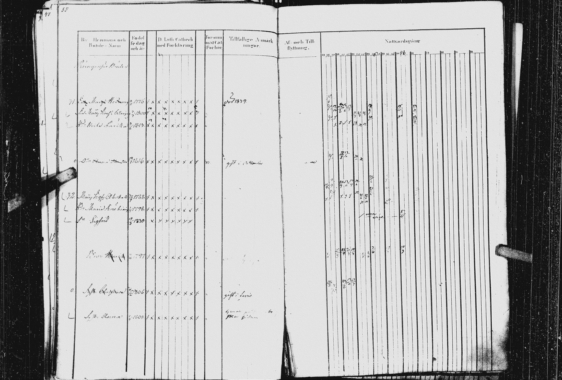 [ ../kirjat/Kirkonkirjat/kurkijoki/rippikirja_1837-1852_uk576_ii/kuvat/60.jpg ]