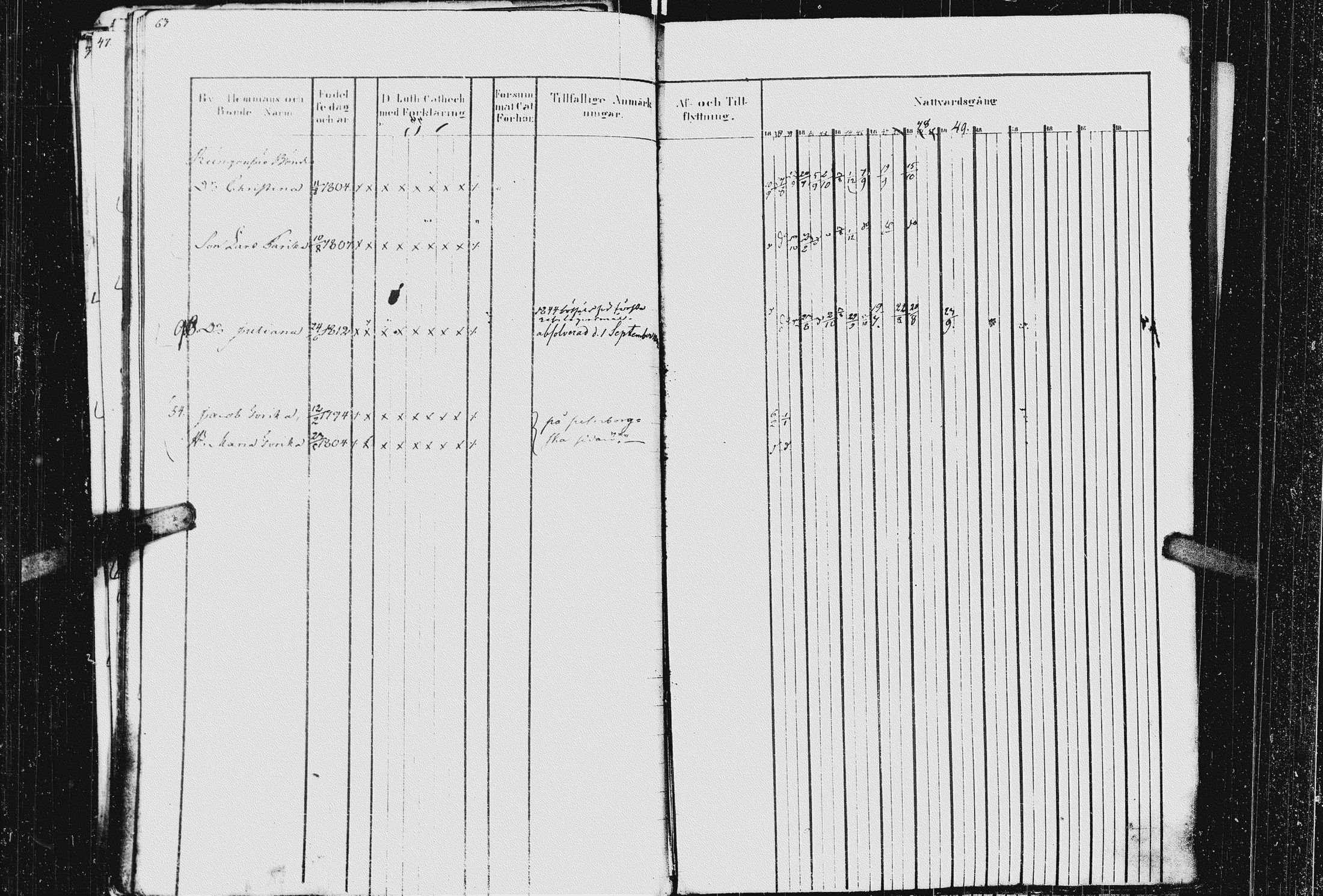 [ ../kirjat/Kirkonkirjat/kurkijoki/rippikirja_1837-1852_uk576_ii/kuvat/68.jpg ]