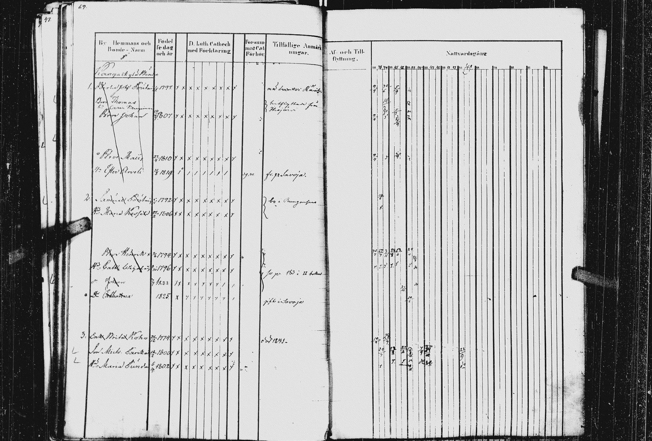 [ ../kirjat/Kirkonkirjat/kurkijoki/rippikirja_1837-1852_uk576_ii/kuvat/75.jpg ]