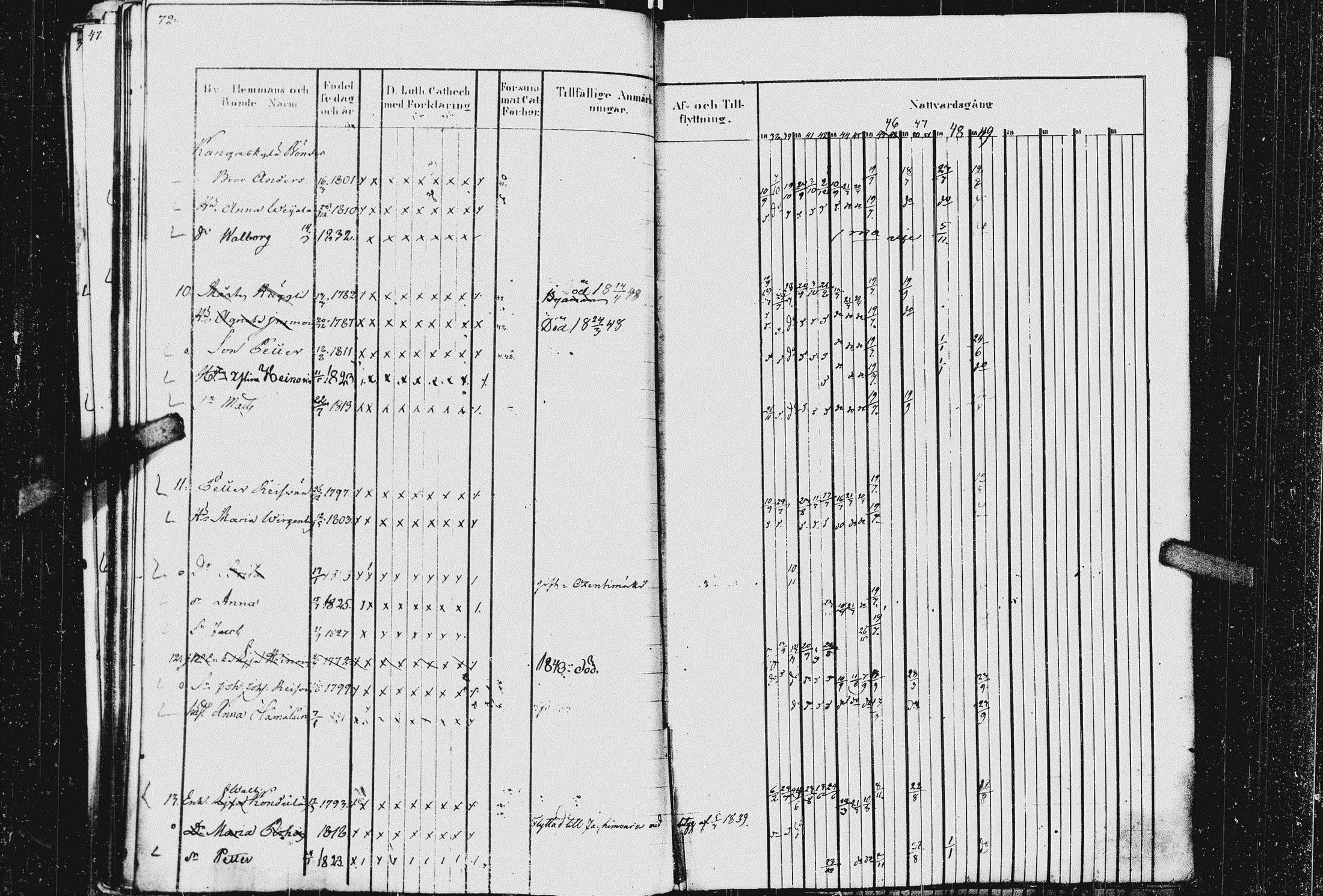 [ ../kirjat/Kirkonkirjat/kurkijoki/rippikirja_1837-1852_uk576_ii/kuvat/78.jpg ]