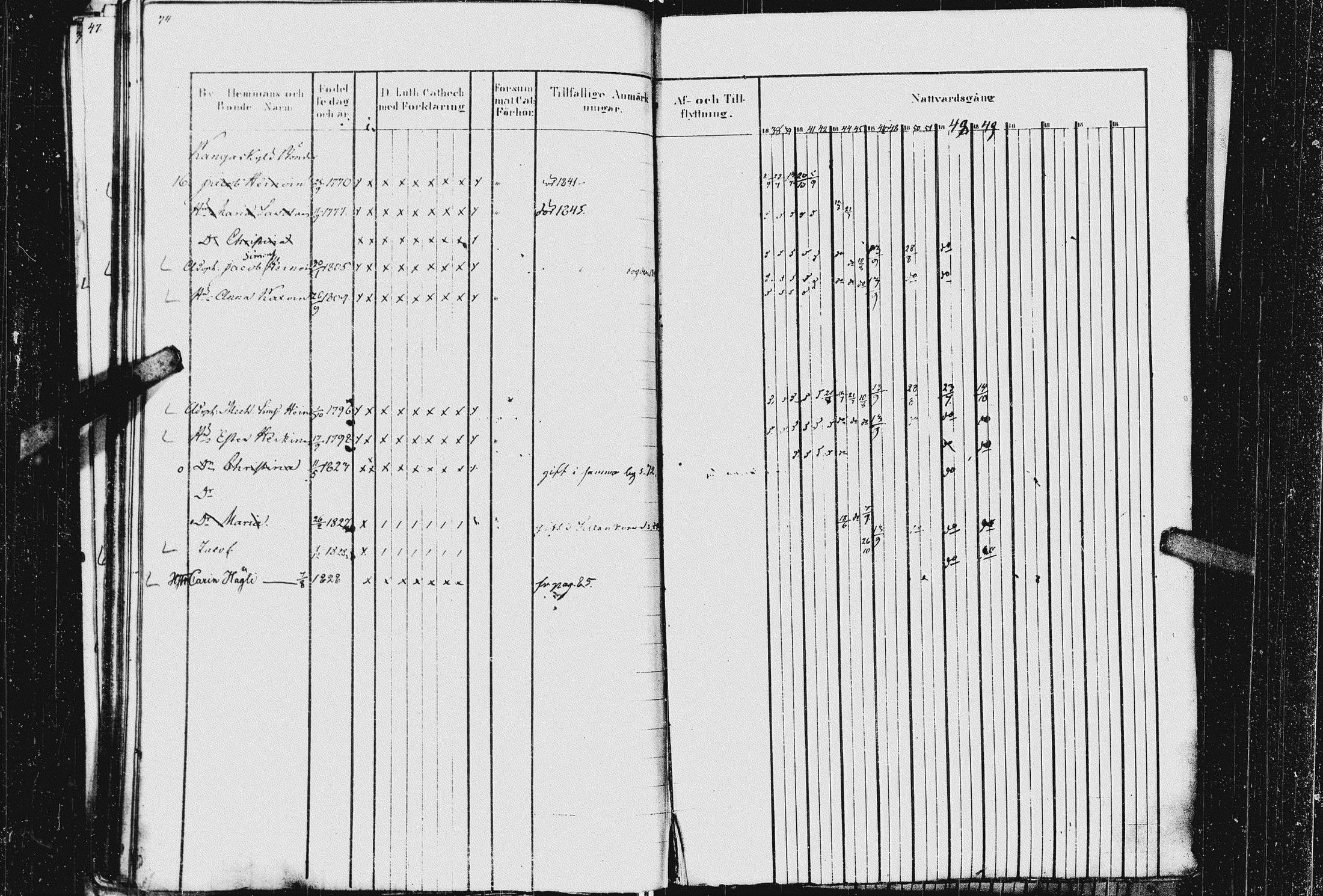 [ ../kirjat/Kirkonkirjat/kurkijoki/rippikirja_1837-1852_uk576_ii/kuvat/80.jpg ]