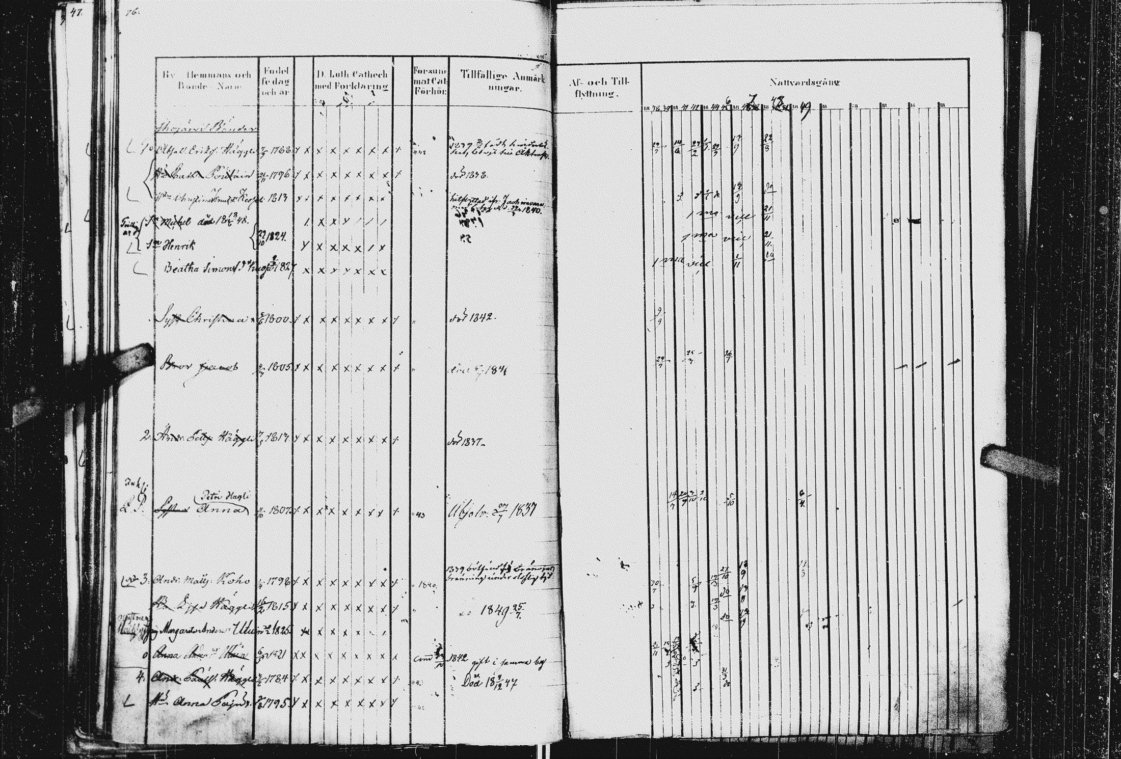 [ ../kirjat/Kirkonkirjat/kurkijoki/rippikirja_1837-1852_uk576_ii/kuvat/82.jpg ]