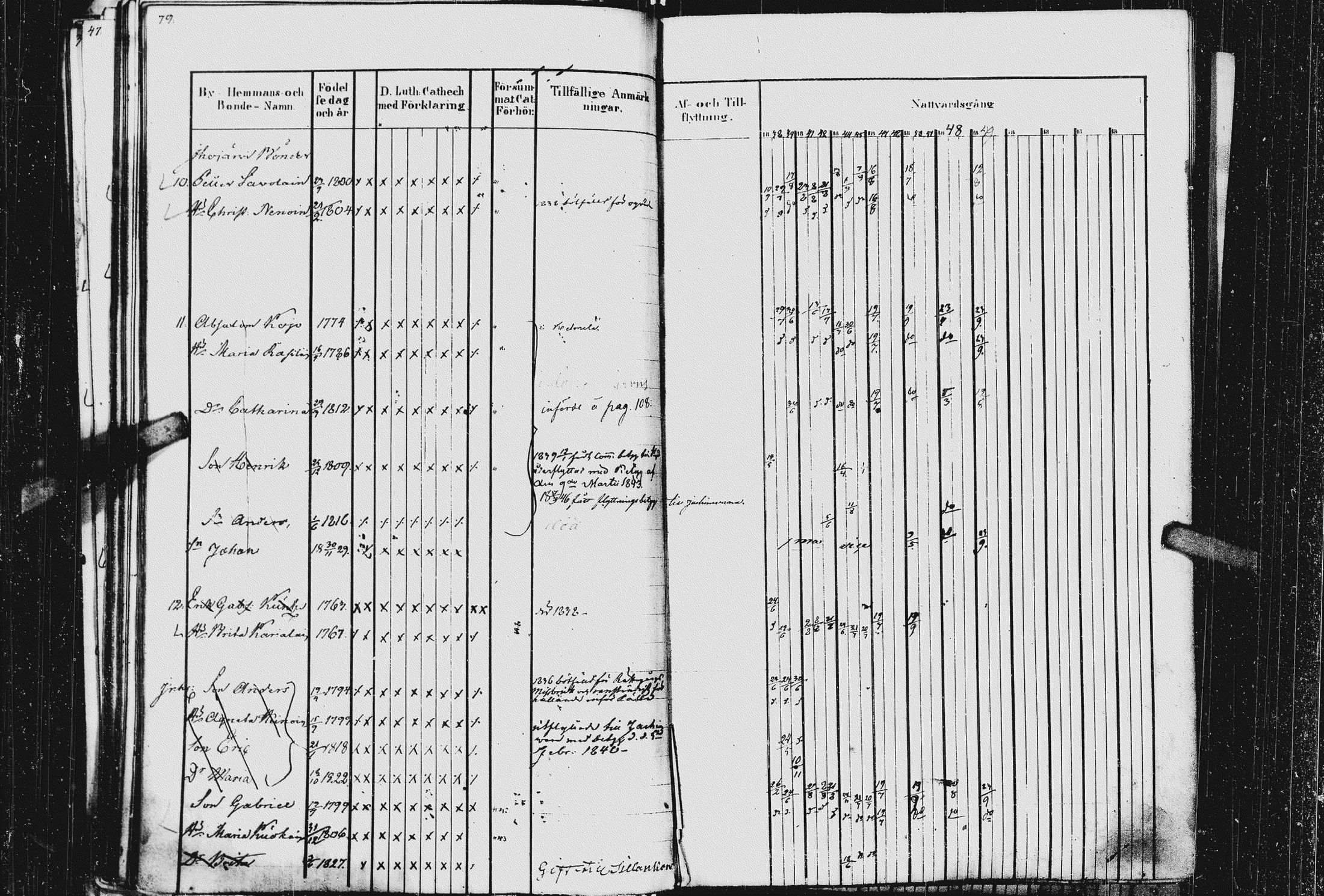 [ ../kirjat/Kirkonkirjat/kurkijoki/rippikirja_1837-1852_uk576_ii/kuvat/85.jpg ]