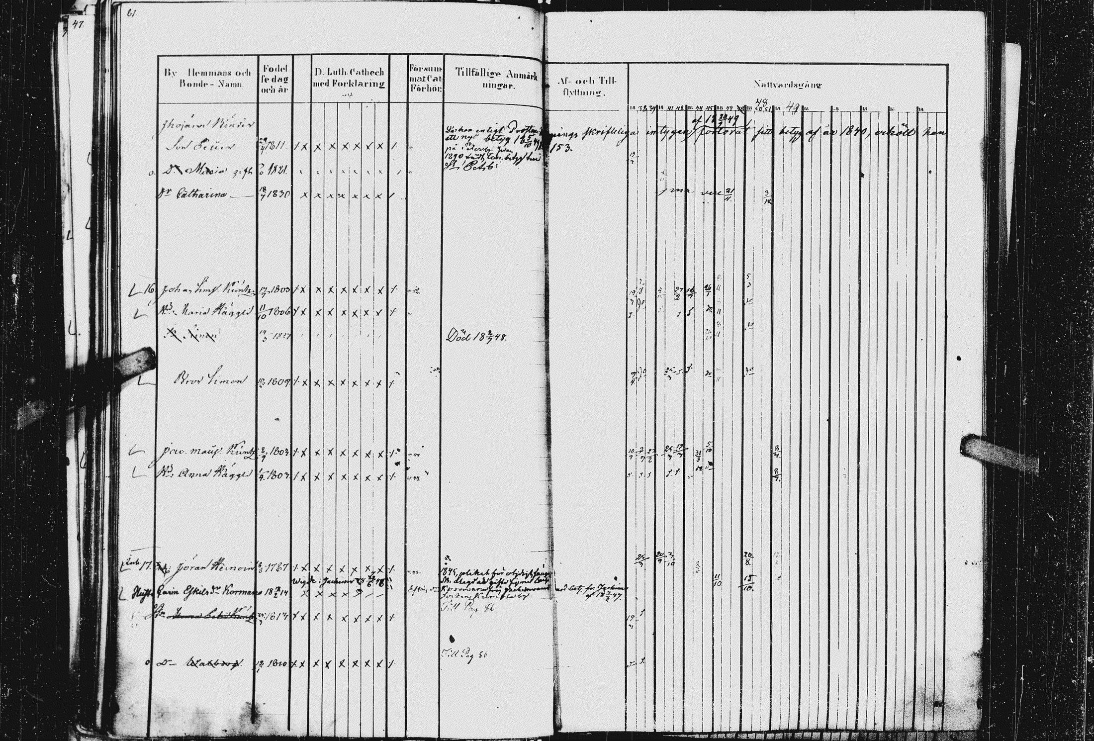 [ ../kirjat/Kirkonkirjat/kurkijoki/rippikirja_1837-1852_uk576_ii/kuvat/87.jpg ]