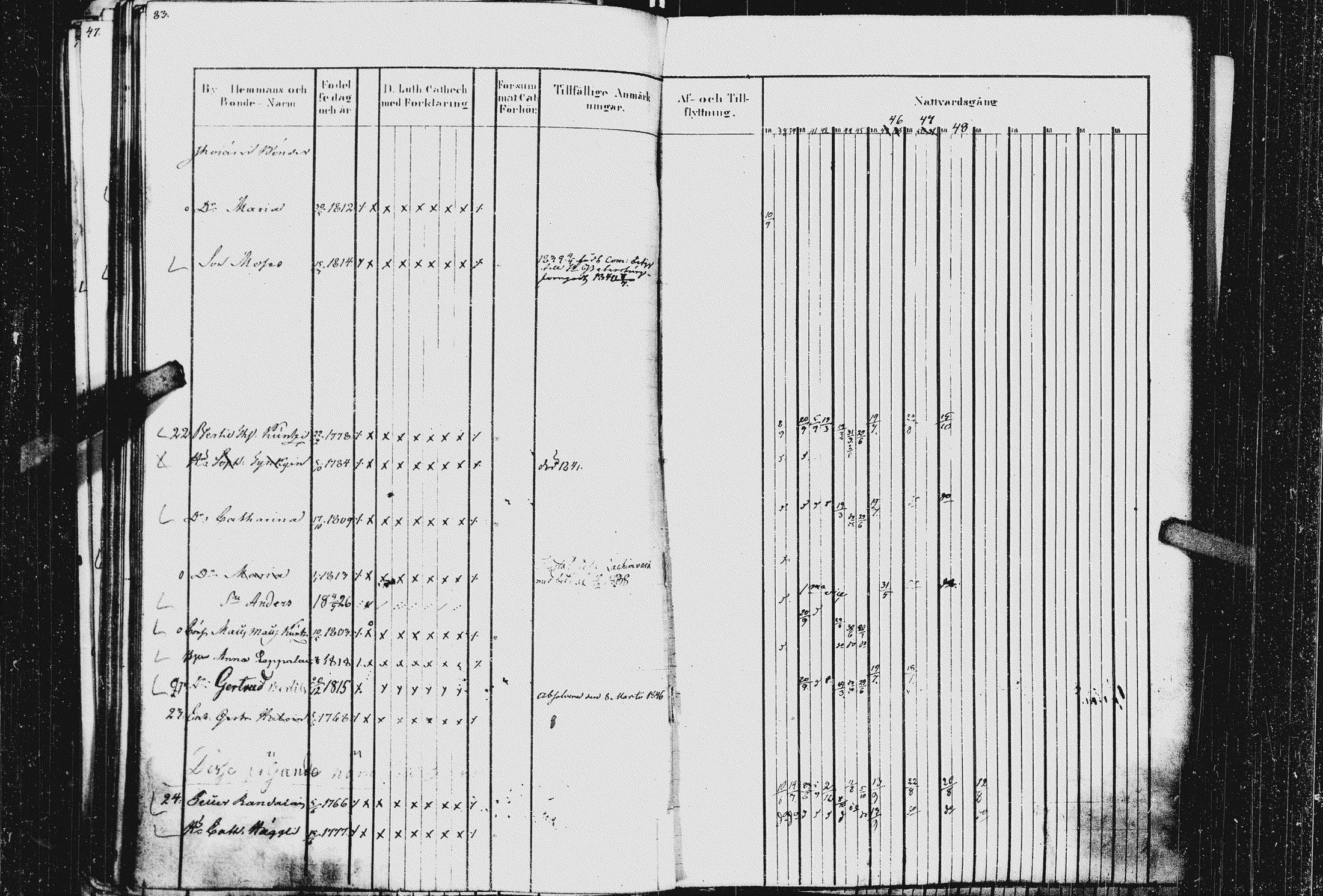 [ ../kirjat/Kirkonkirjat/kurkijoki/rippikirja_1837-1852_uk576_ii/kuvat/89.jpg ]